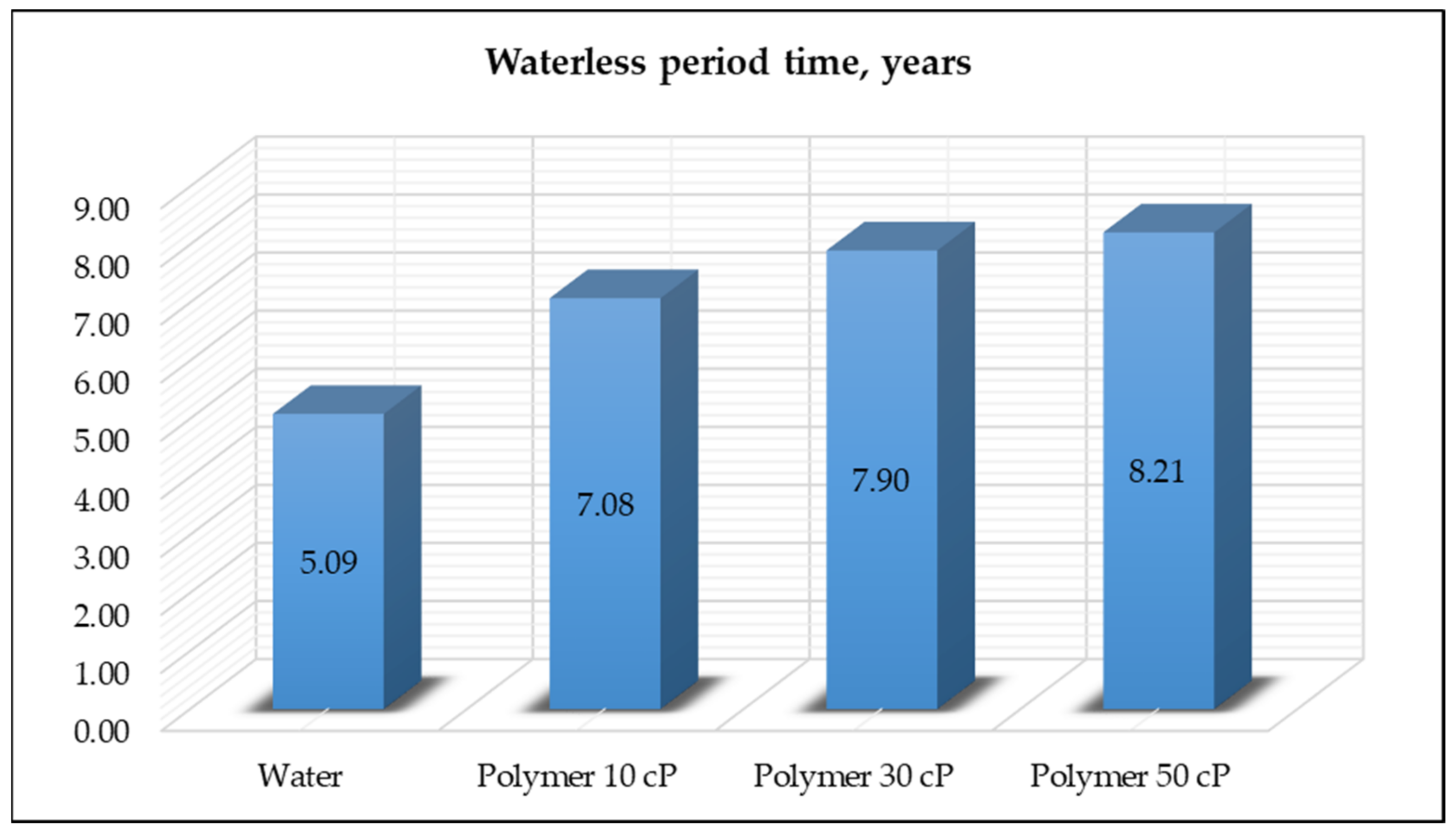 Energies 15 00753 g008 550