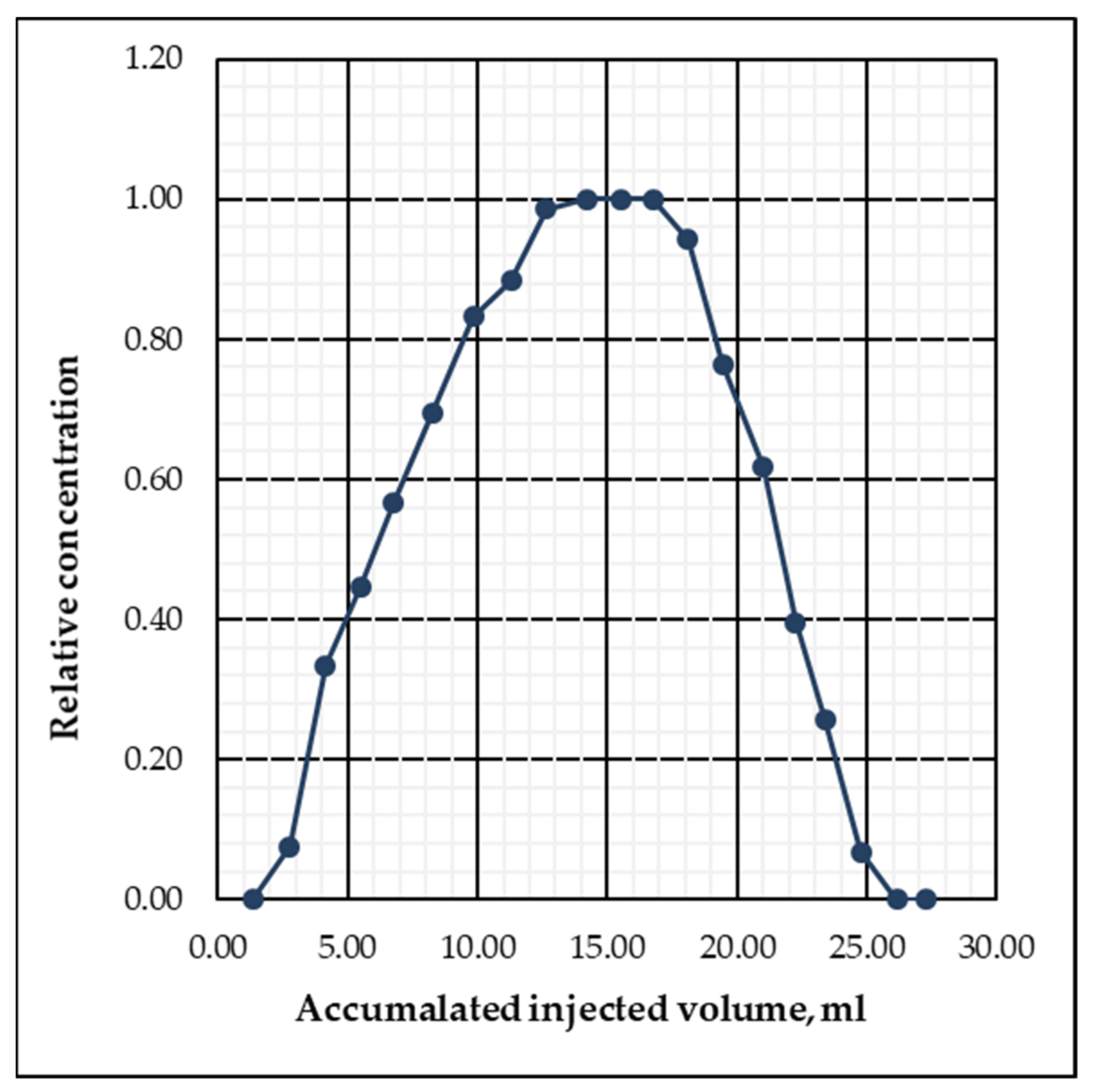 Energies 15 00753 g011 550