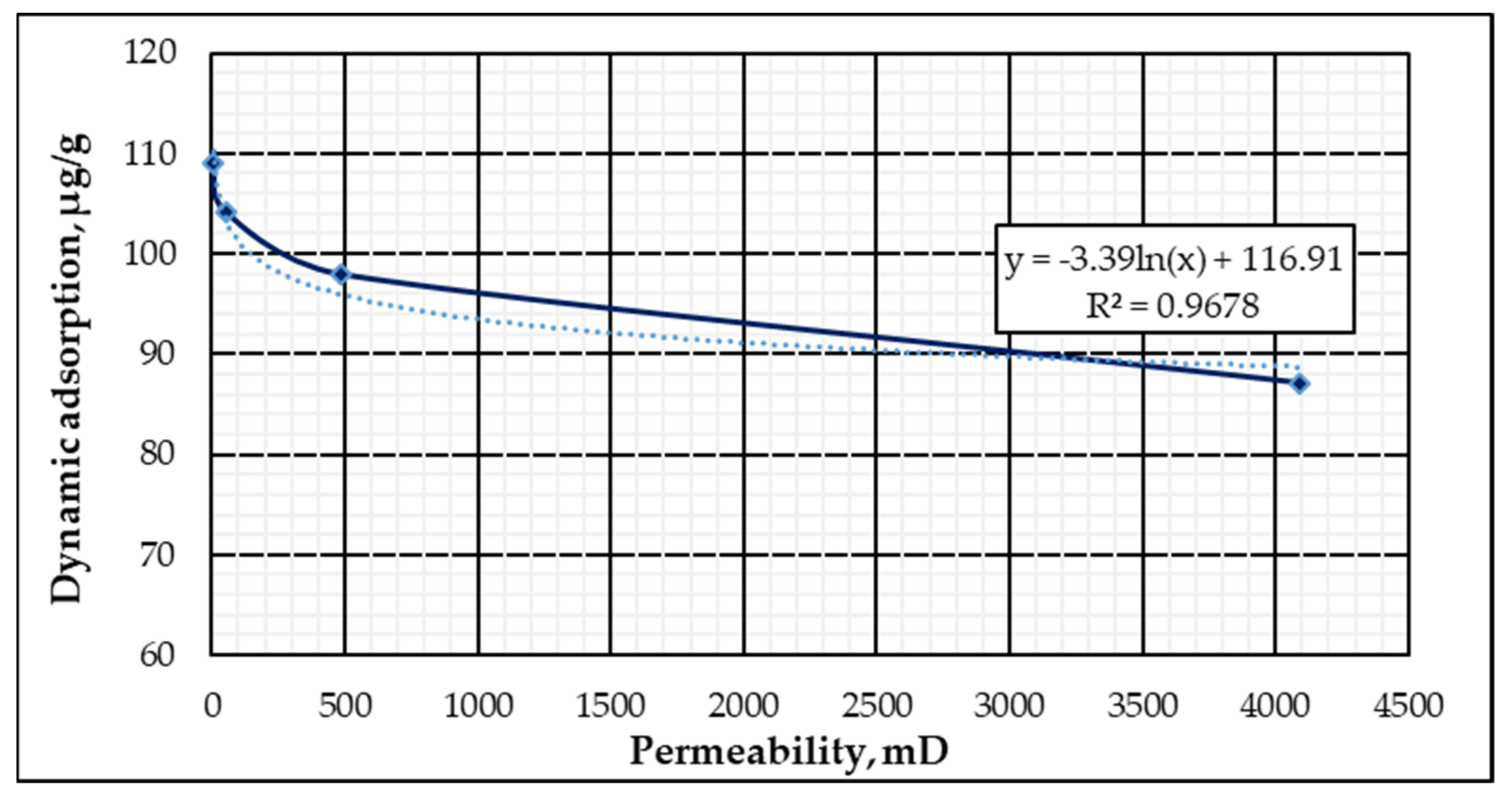 Energies 15 00753 g012 550
