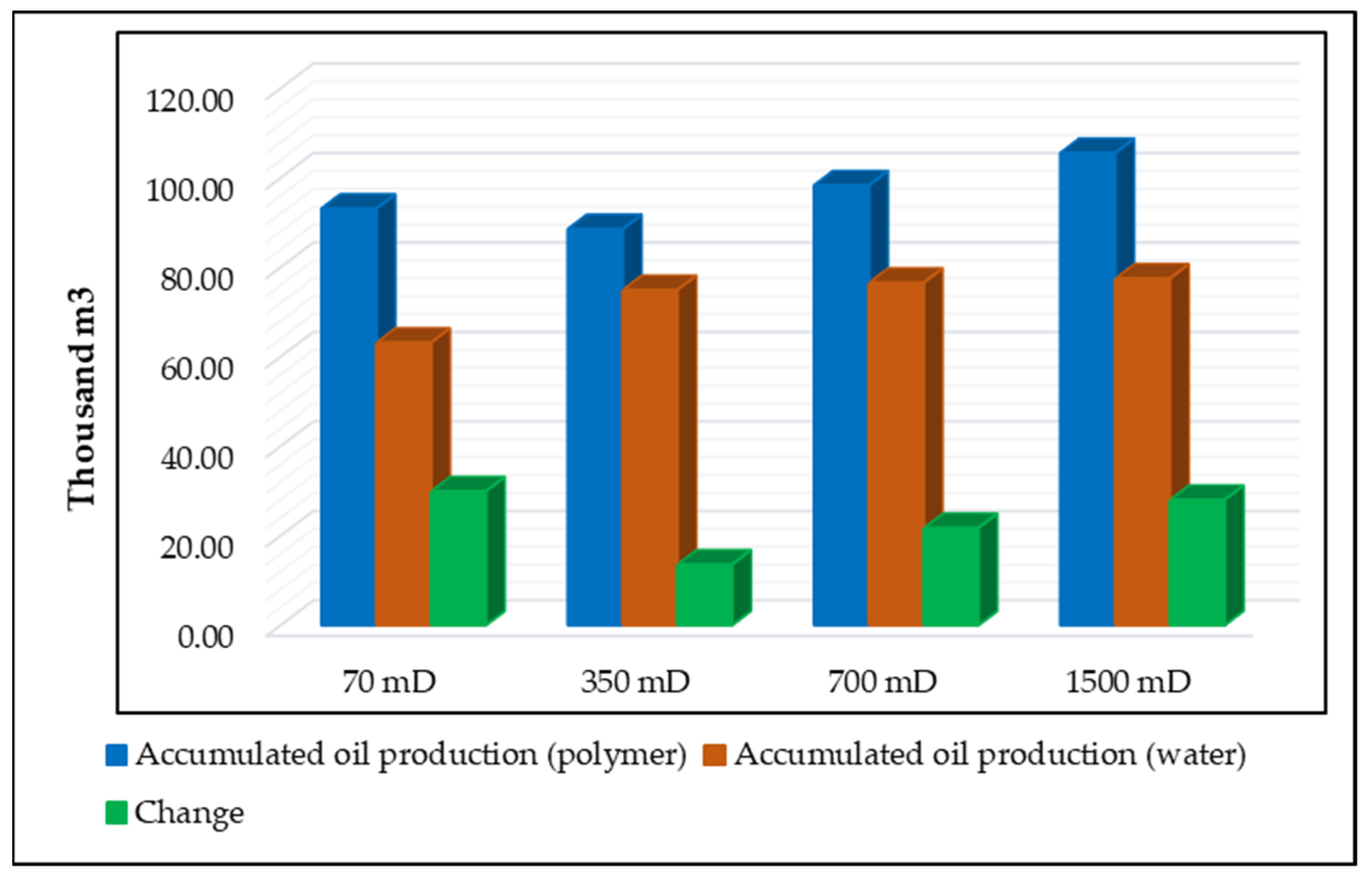Energies 15 00753 g013 550