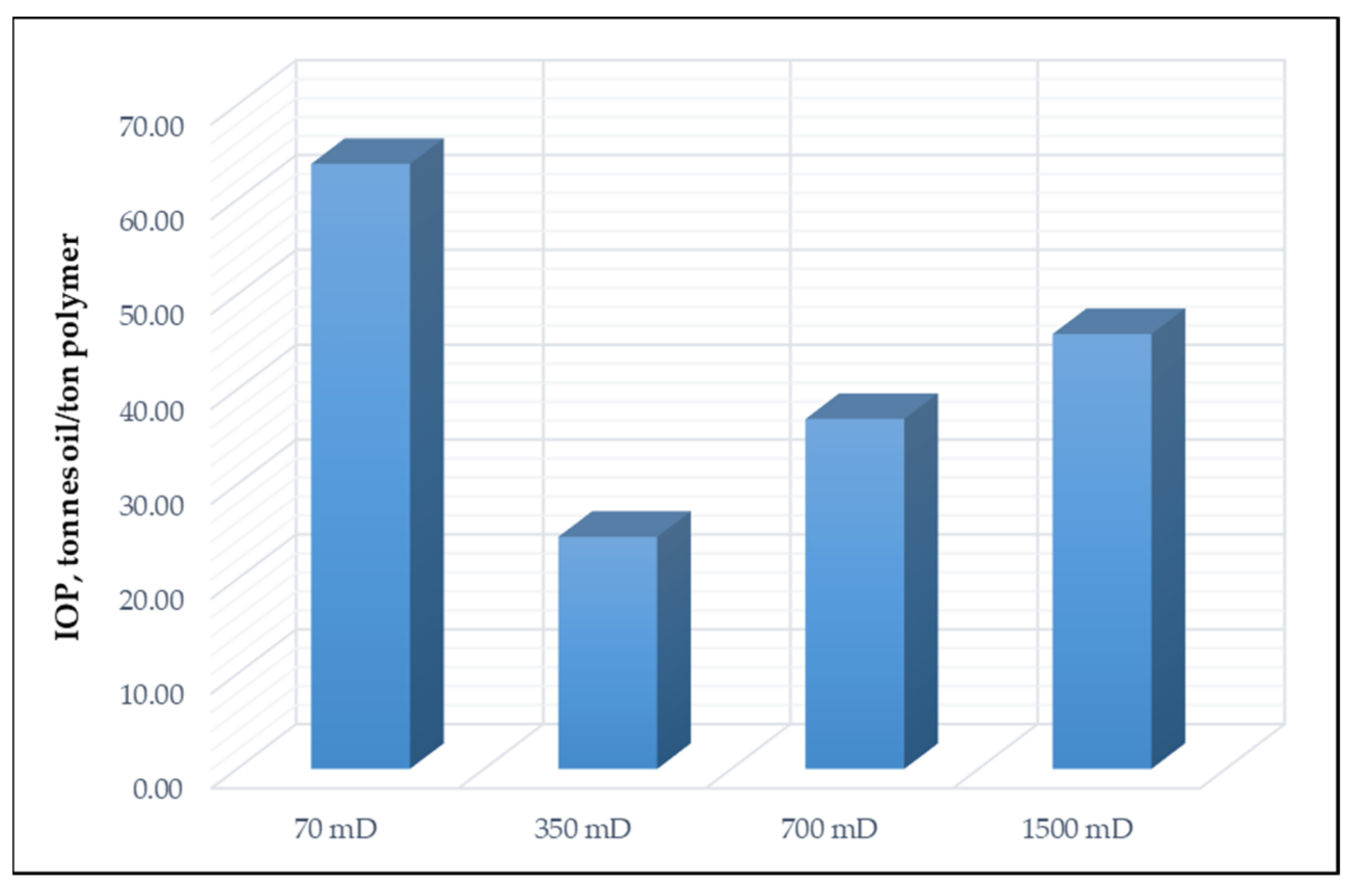Energies 15 00753 g017 550