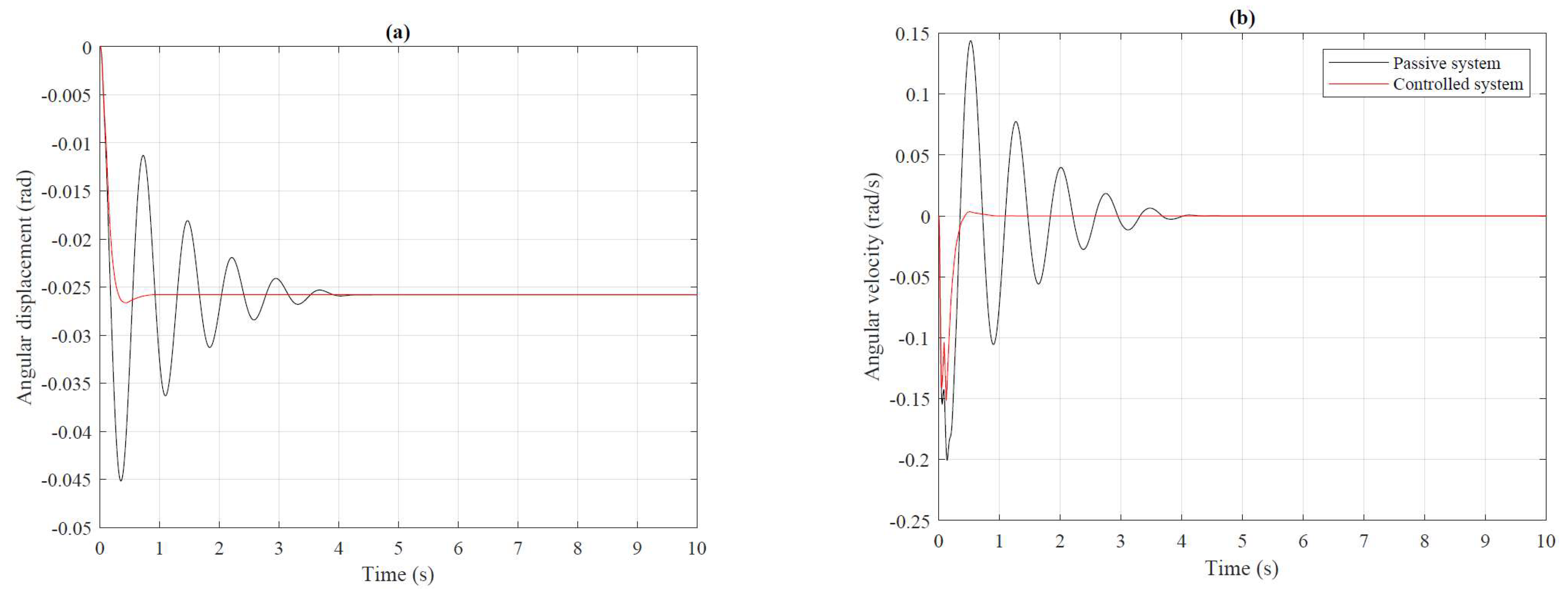 Energies 15 00754 g009