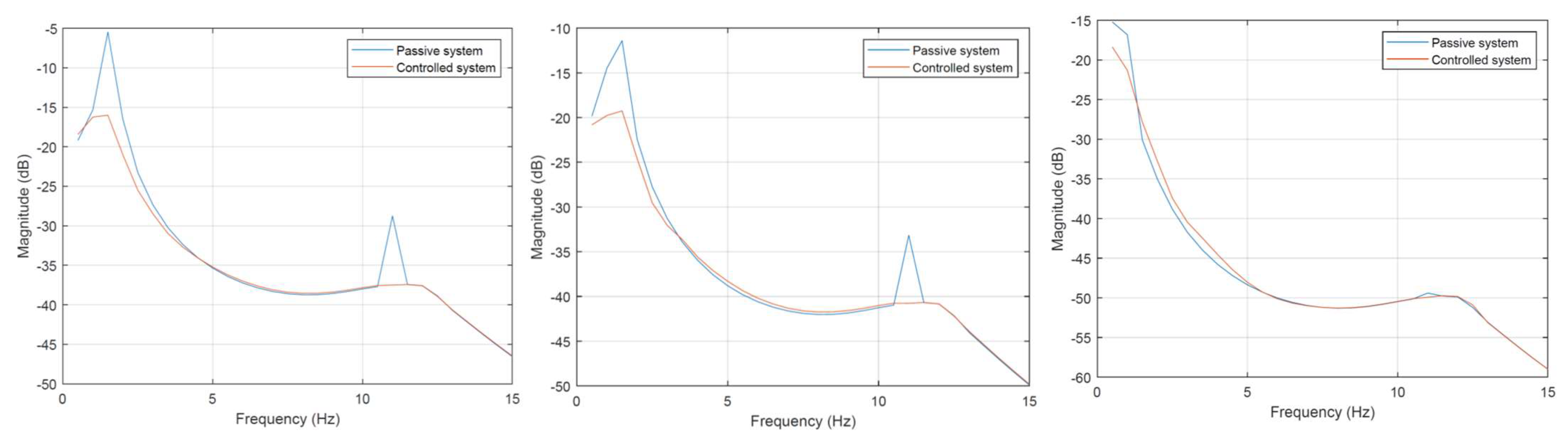 Energies 15 00754 g012