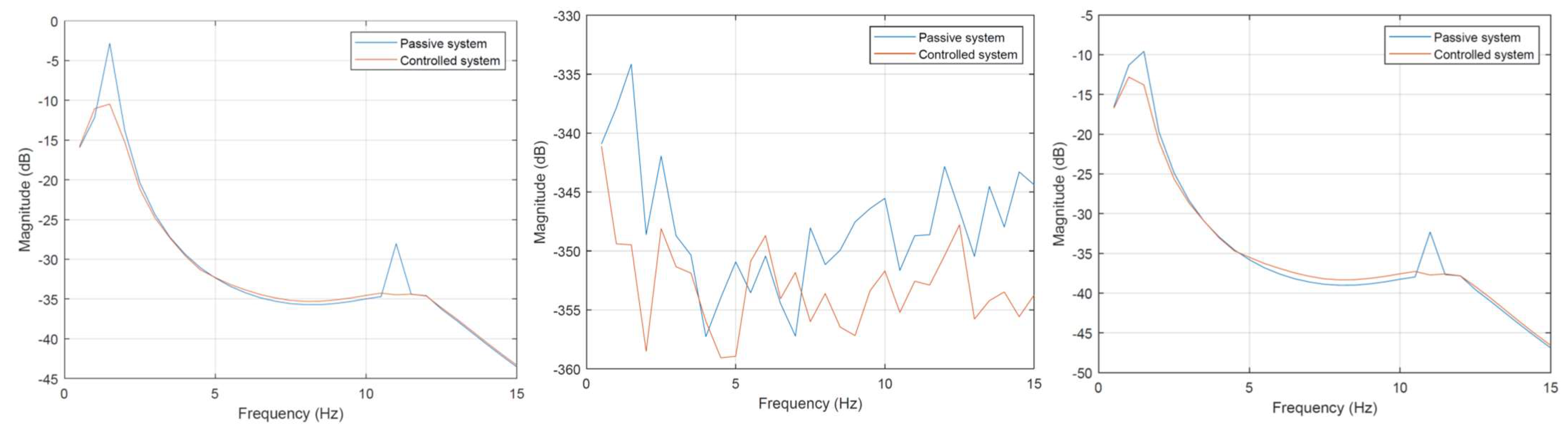 Energies 15 00754 g014