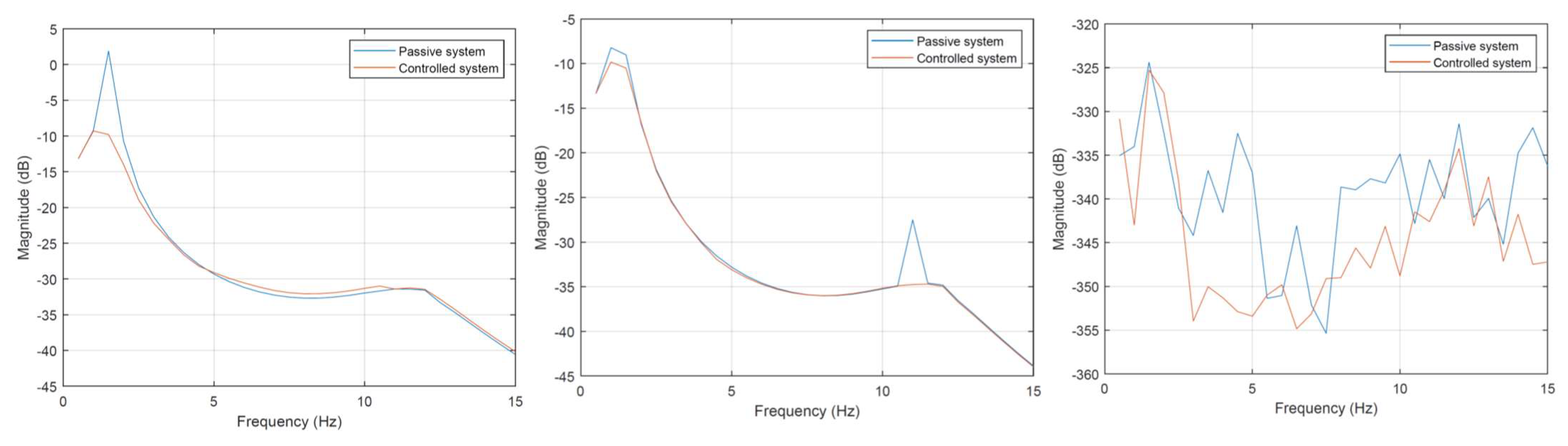 Energies 15 00754 g015