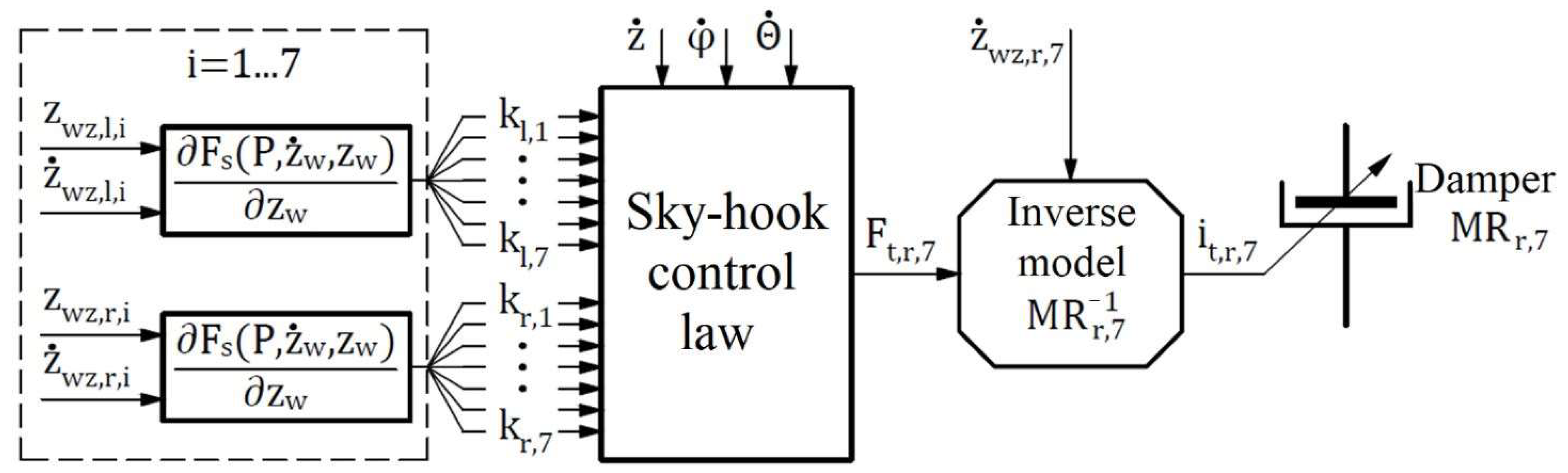 Energies 15 00754 g0a1
