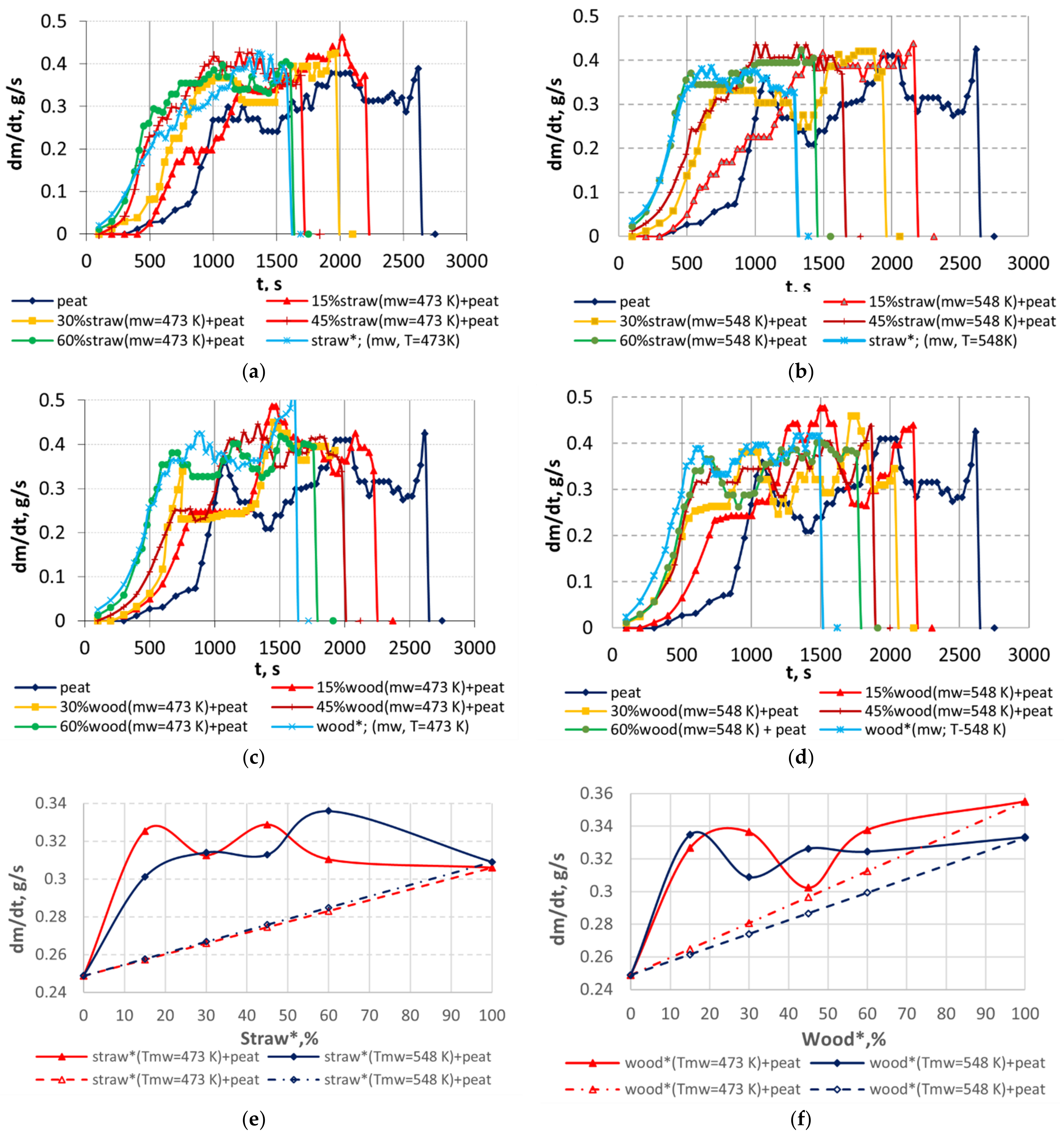 Energies 15 00755 g001 550