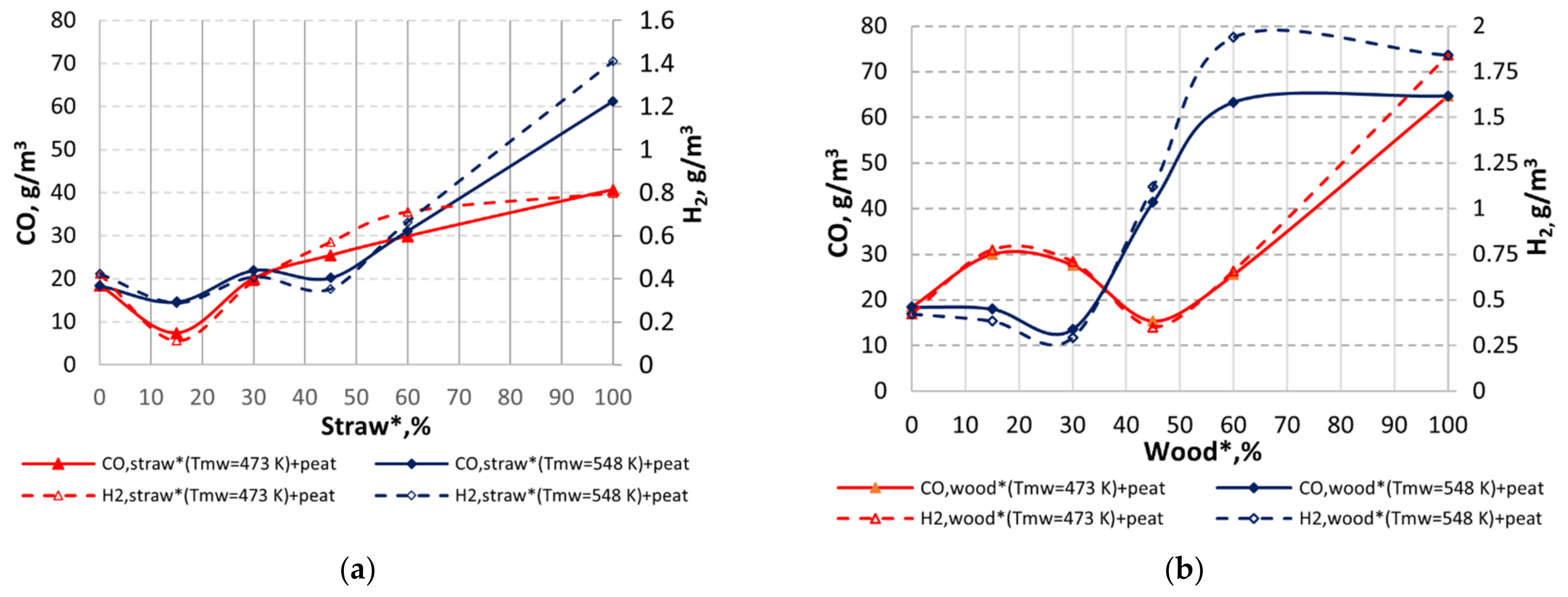Energies 15 00755 g002 550