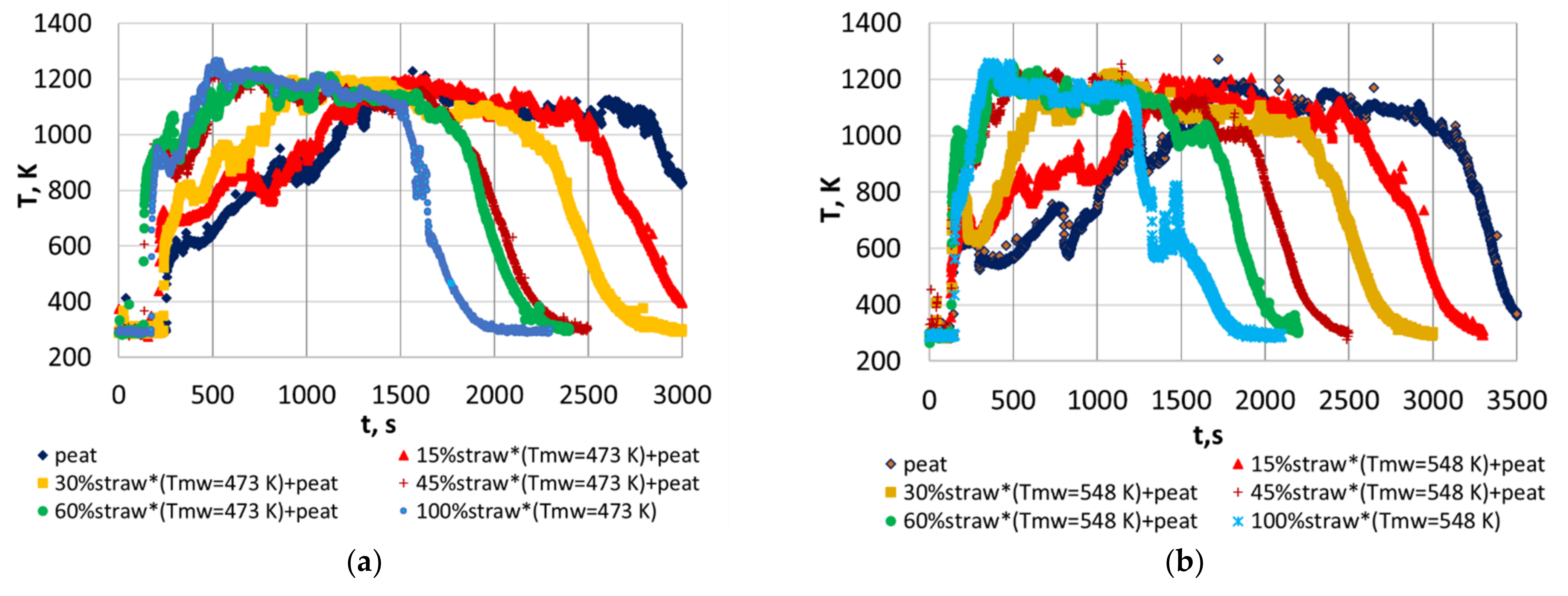Energies 15 00755 g003a 550