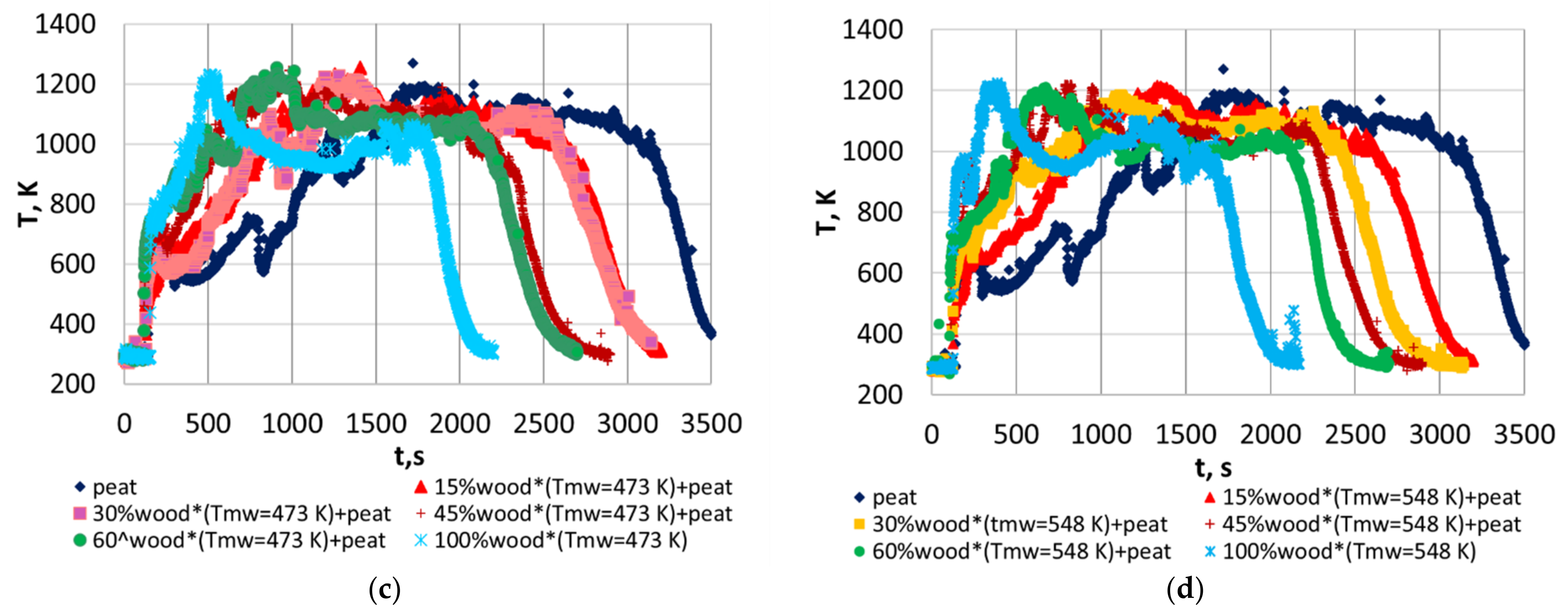 Energies 15 00755 g003b 550