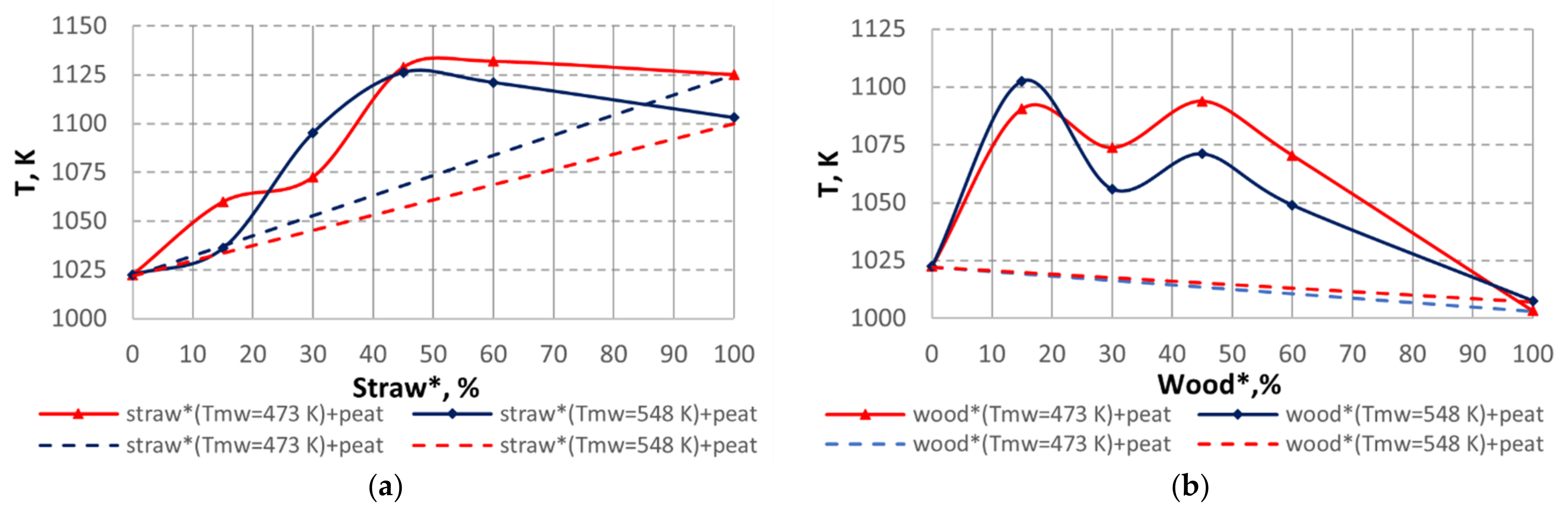 Energies 15 00755 g004 550
