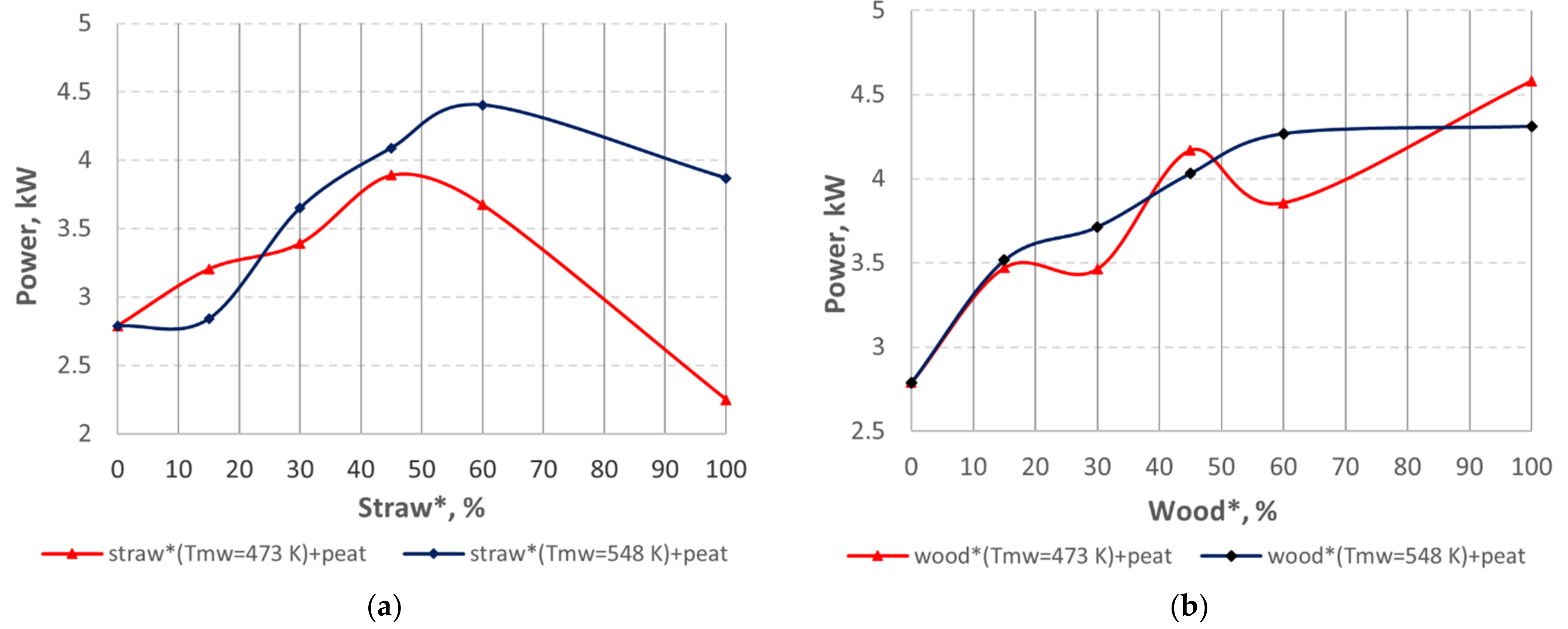 Energies 15 00755 g005 550