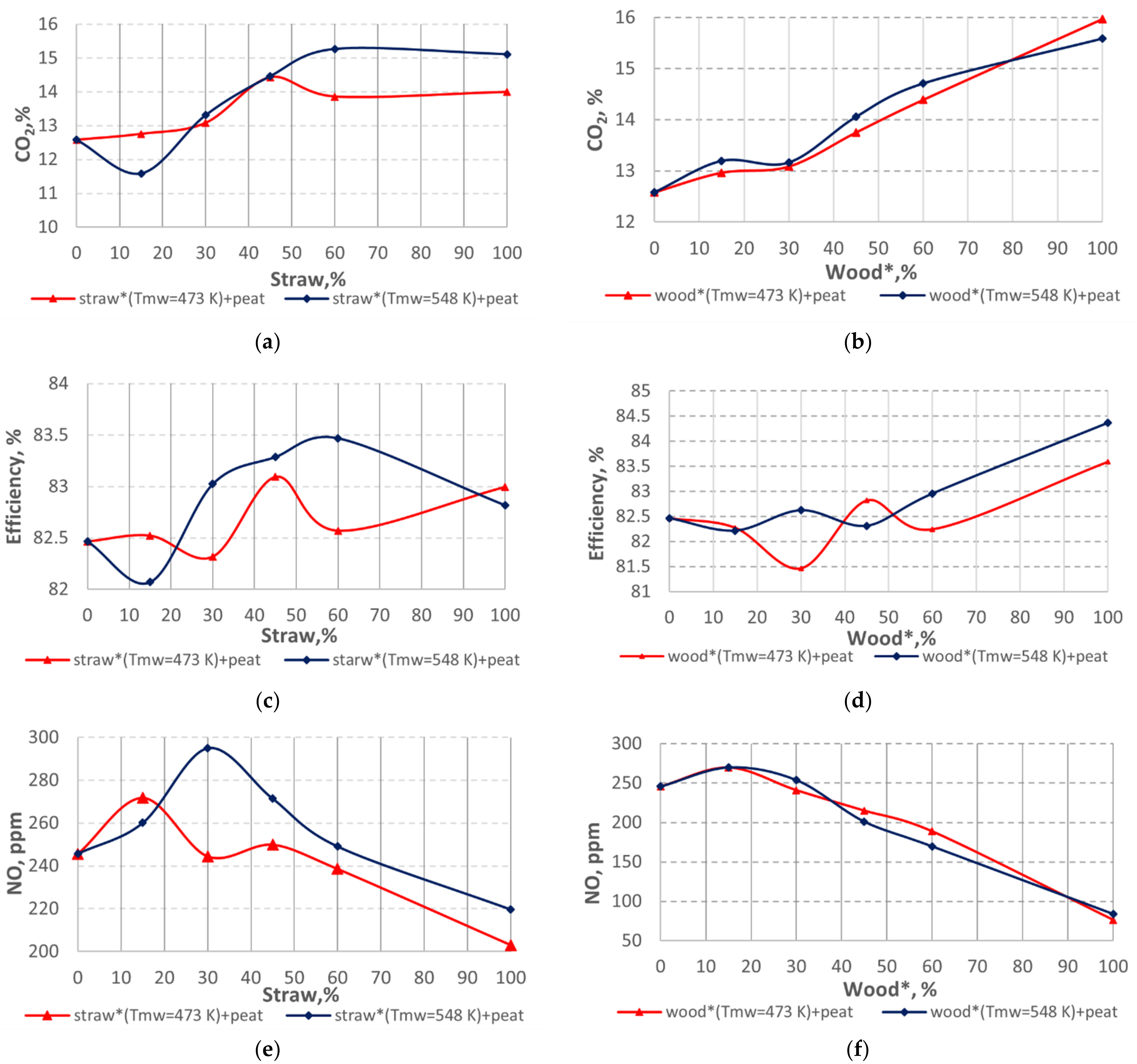 Energies 15 00755 g006 550