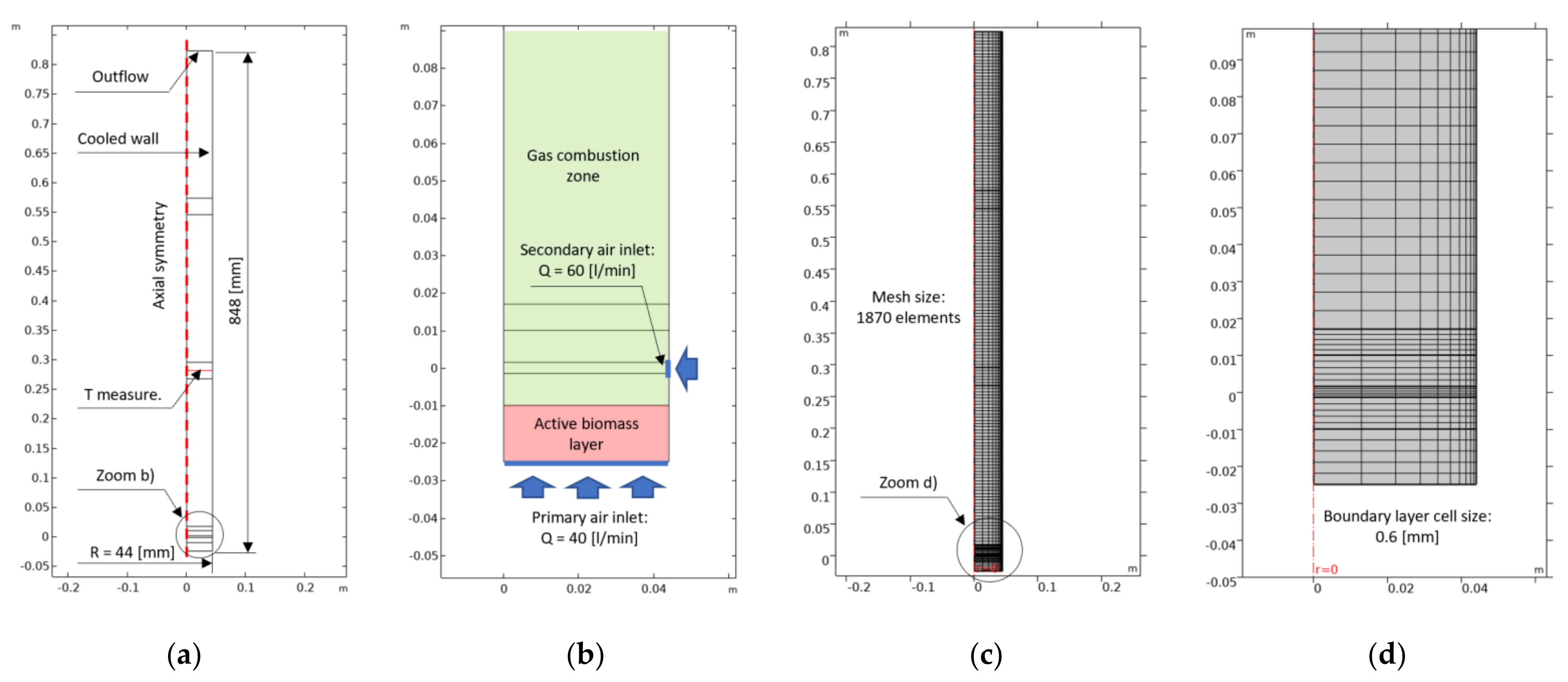 Energies 15 00755 g007 550