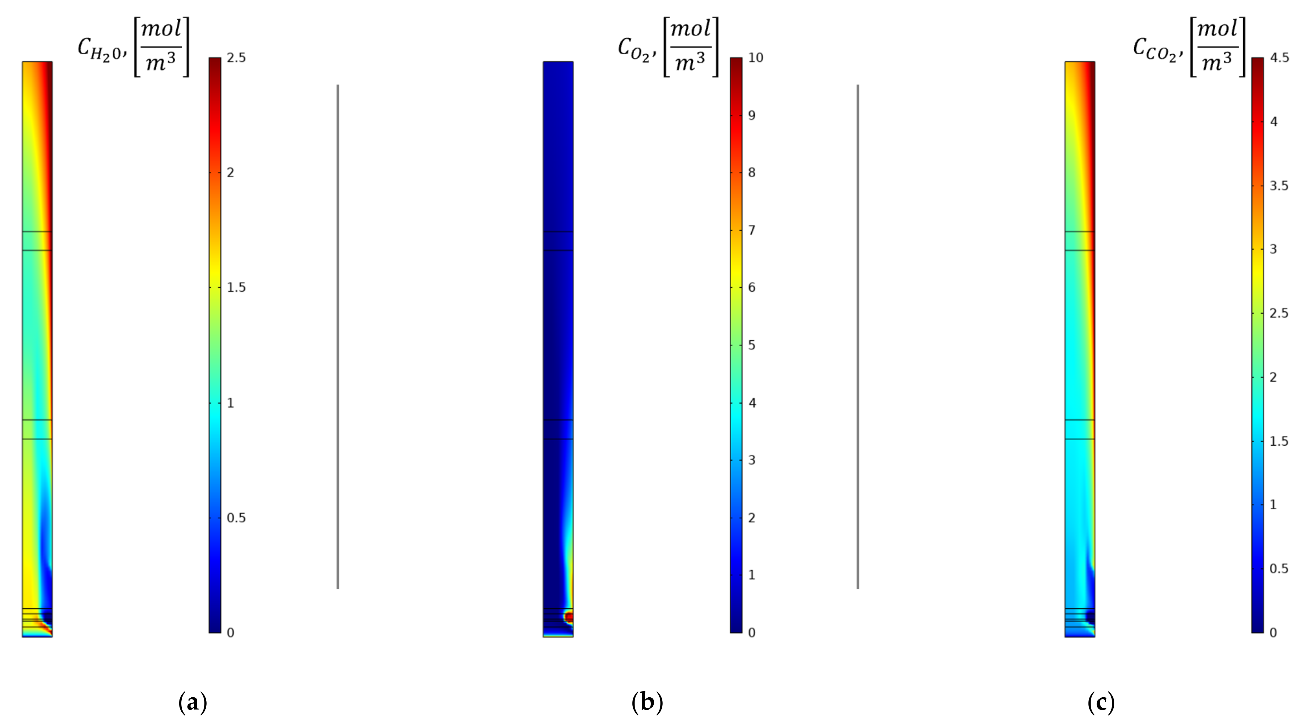 Energies 15 00755 g010 550