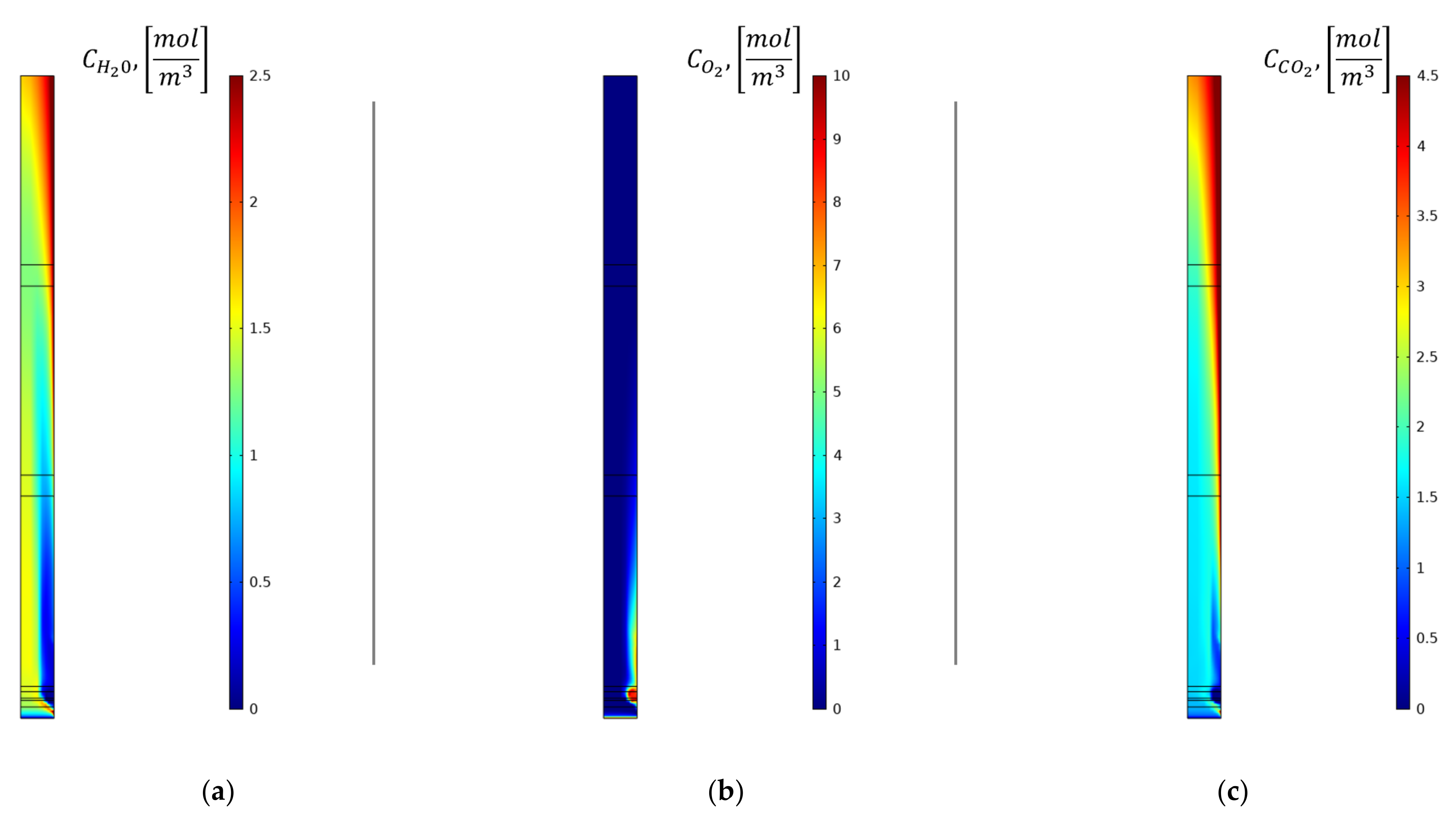 Energies 15 00755 g011 550