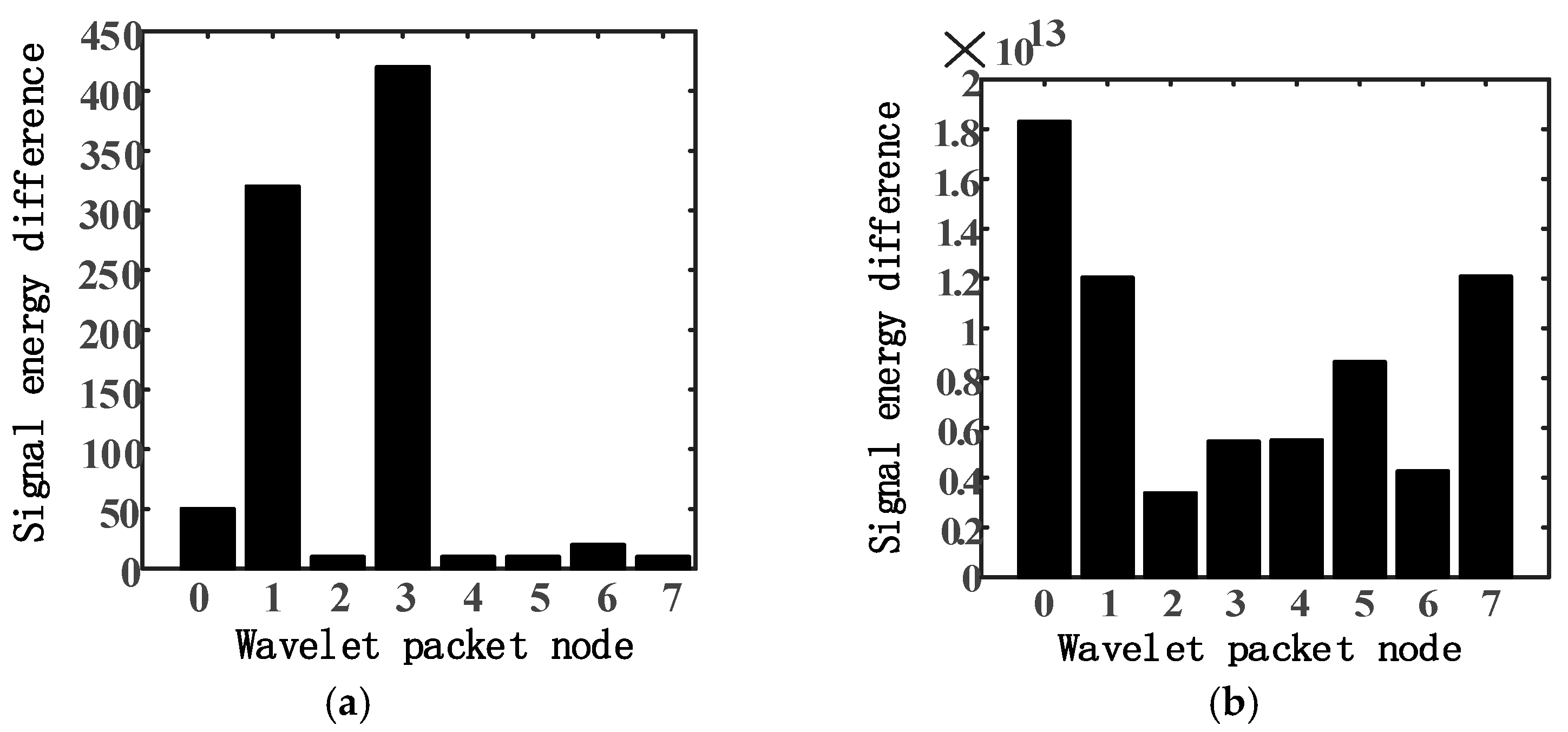 Energies 15 00756 g006 550