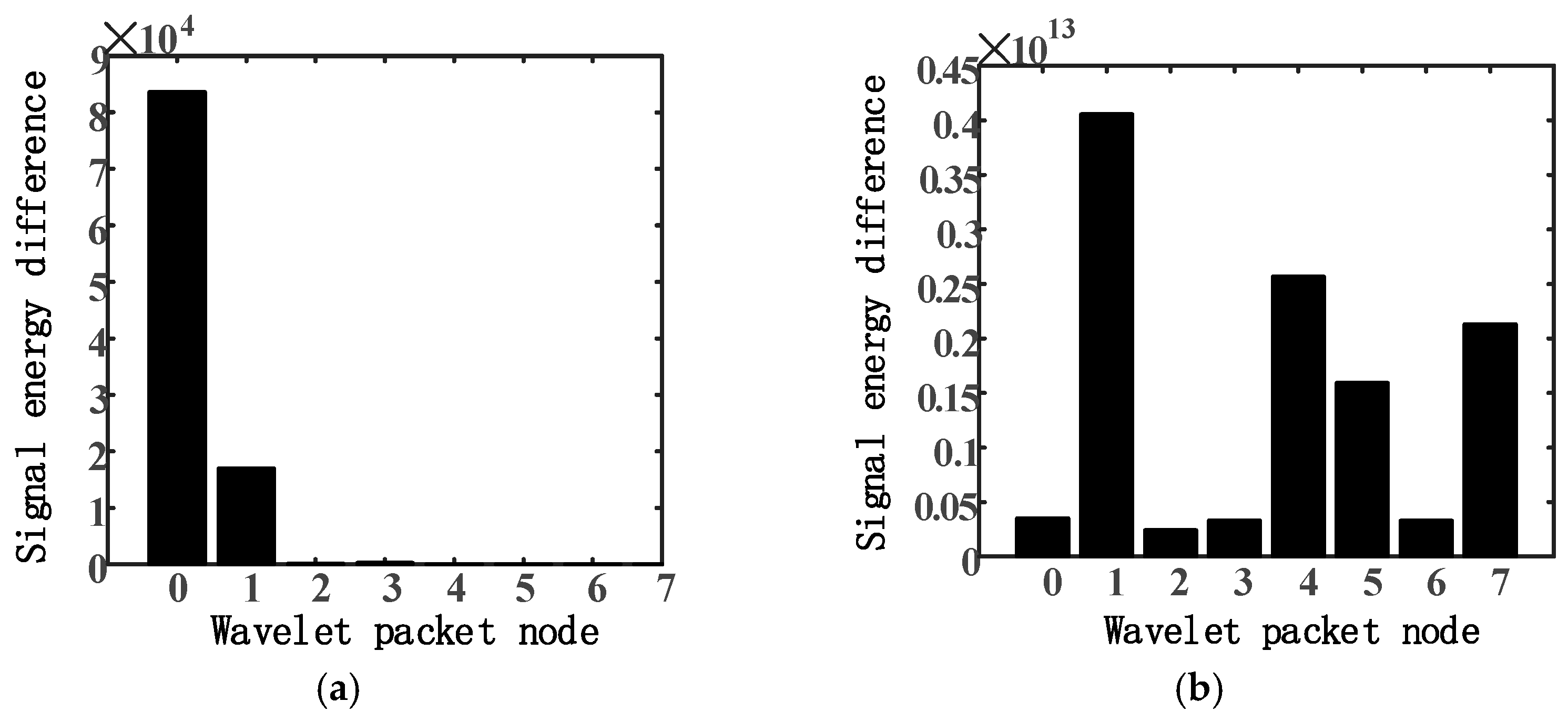 Energies 15 00756 g007 550