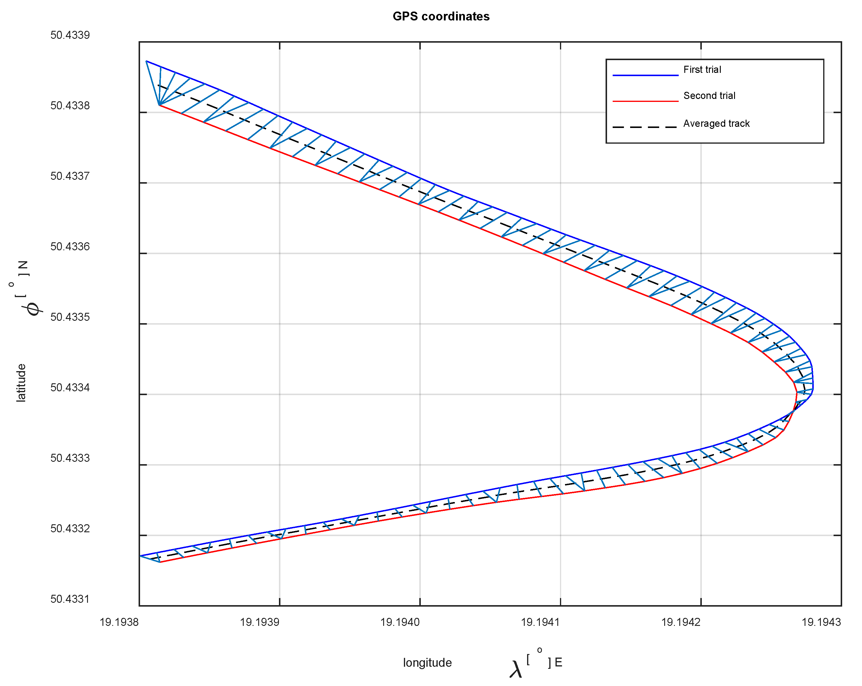 Energies 15 00758 g004 550