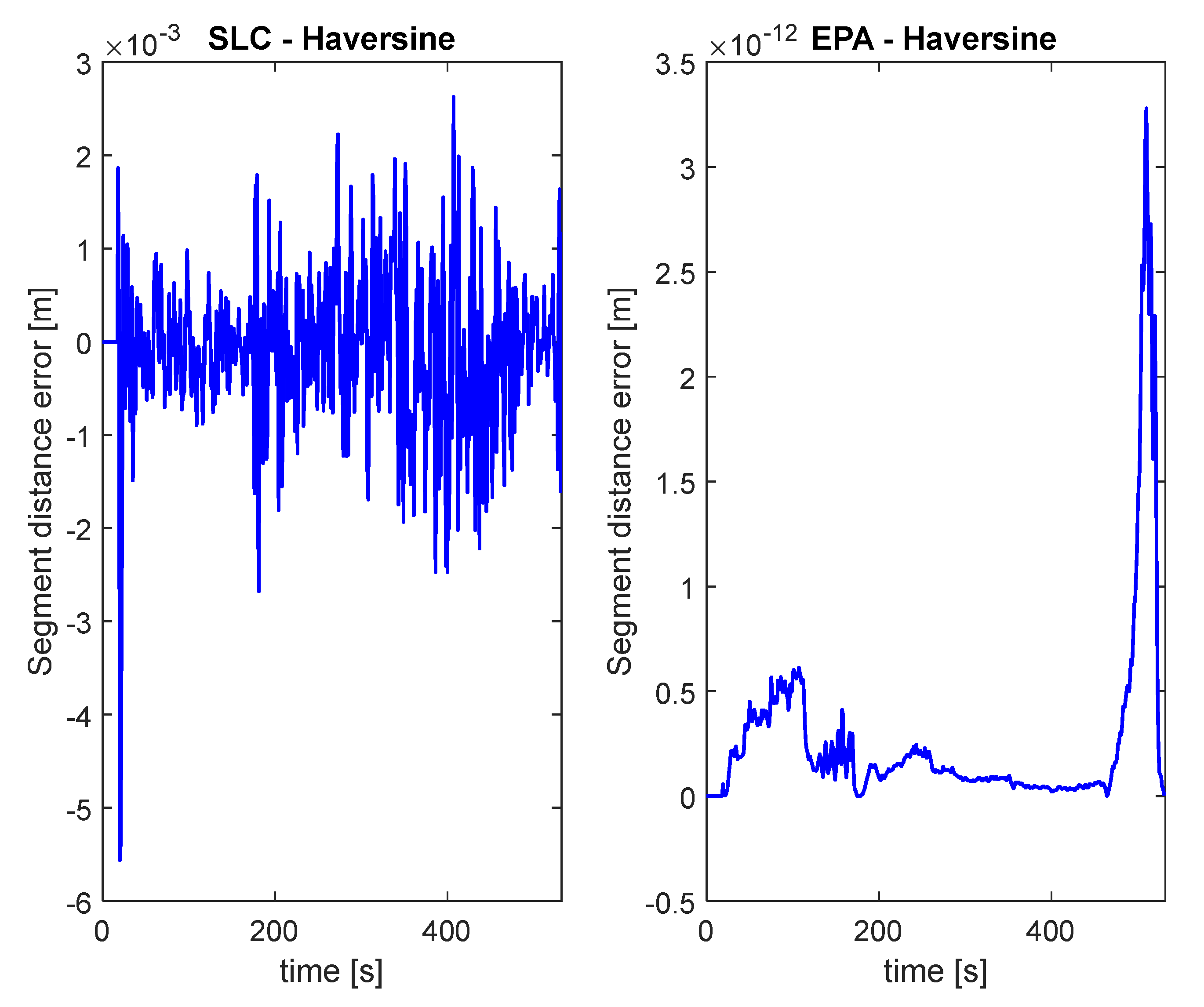 Energies 15 00758 g006 550