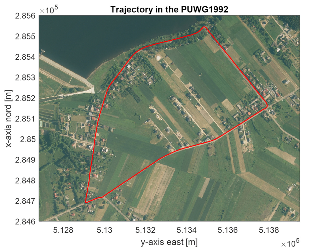 Energies 15 00758 g007 550