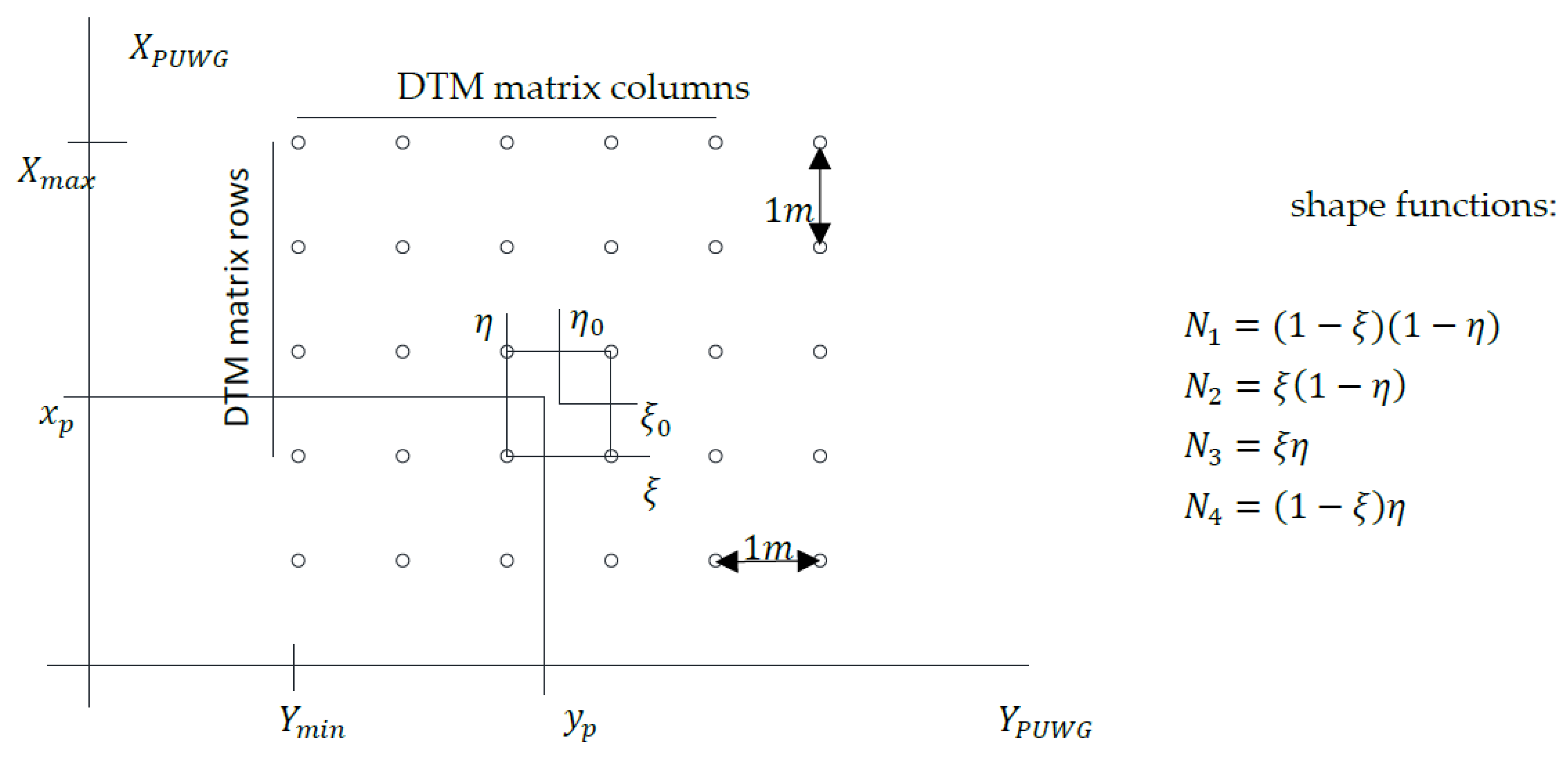 Energies 15 00758 g010 550
