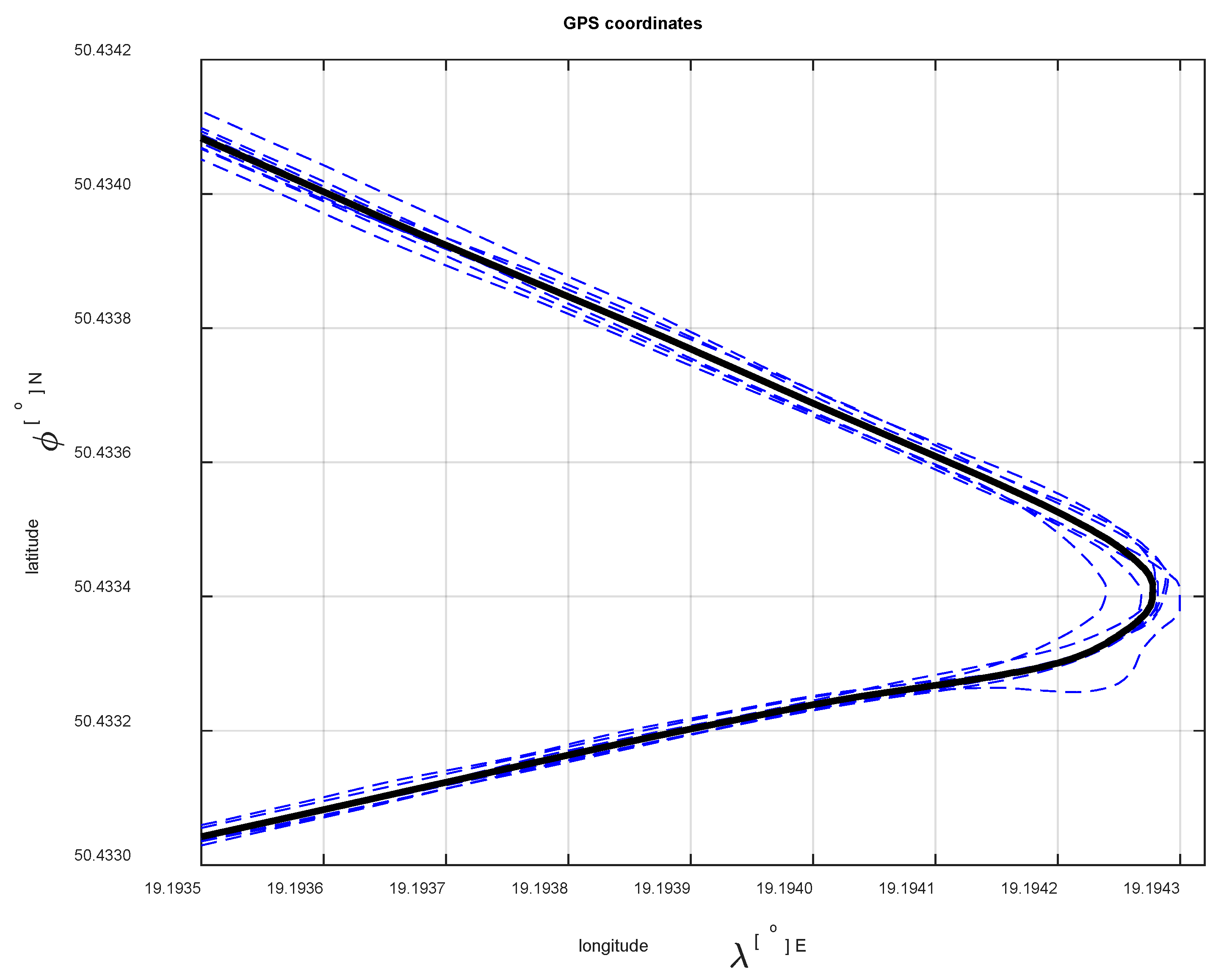 Energies 15 00758 g012 550