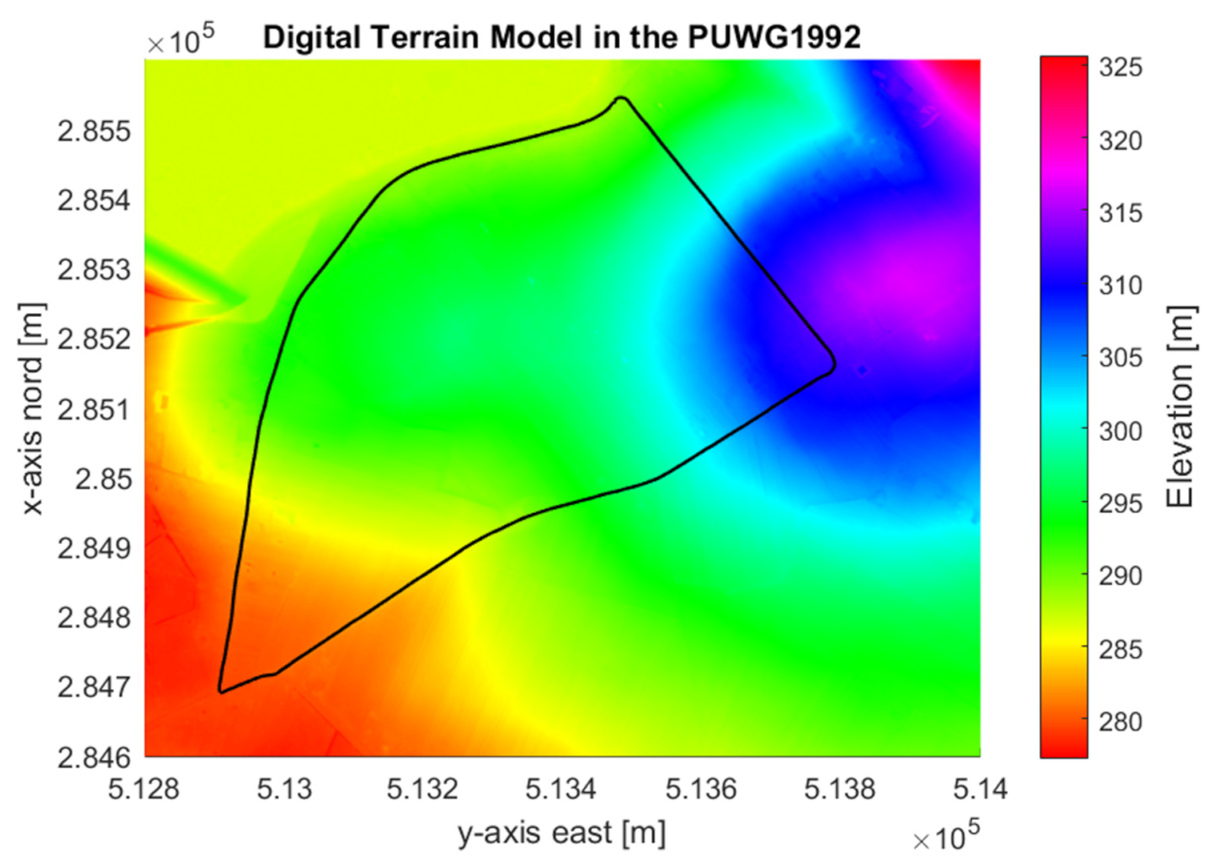 Energies 15 00758 g014 550