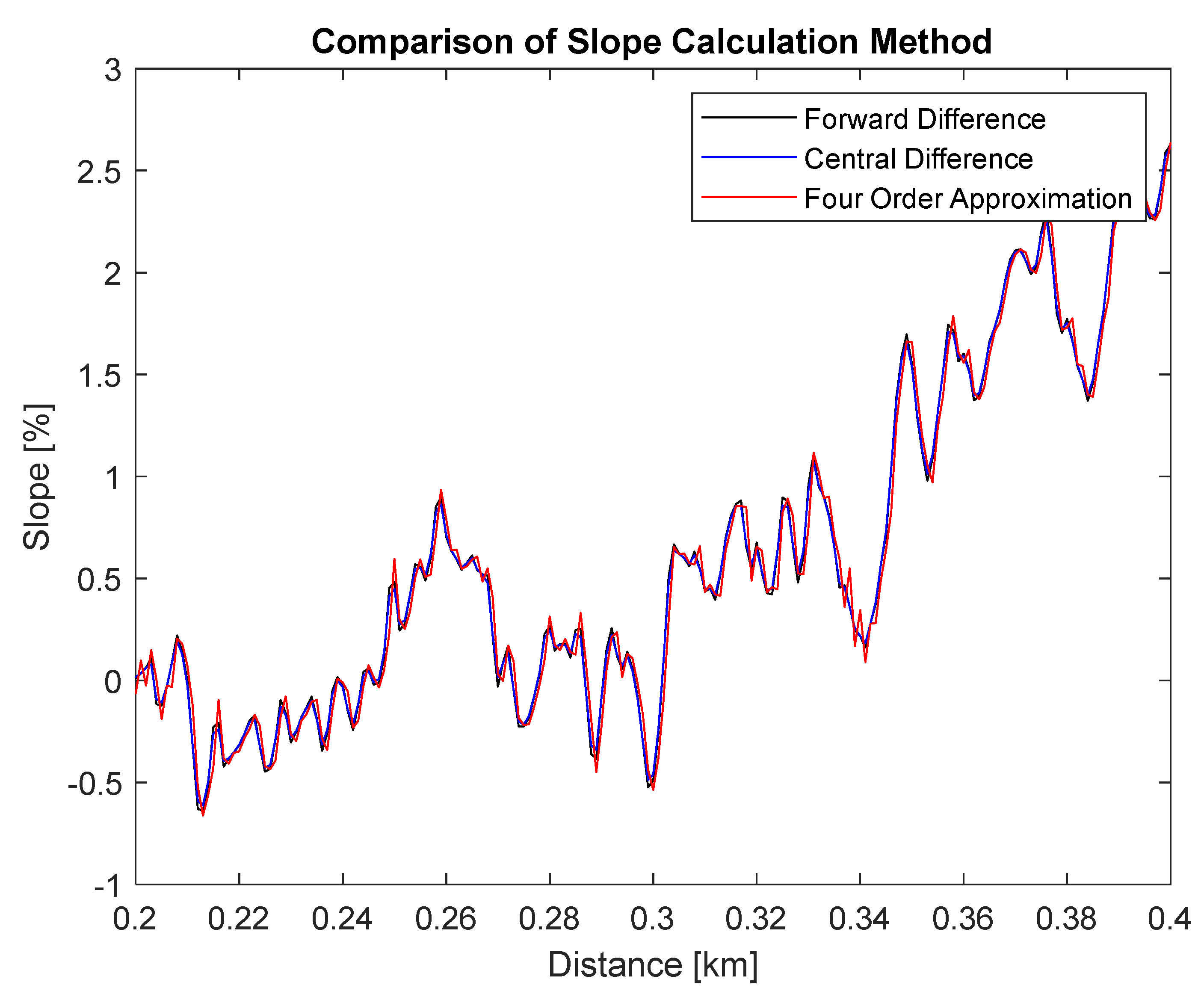 Energies 15 00758 g016 550