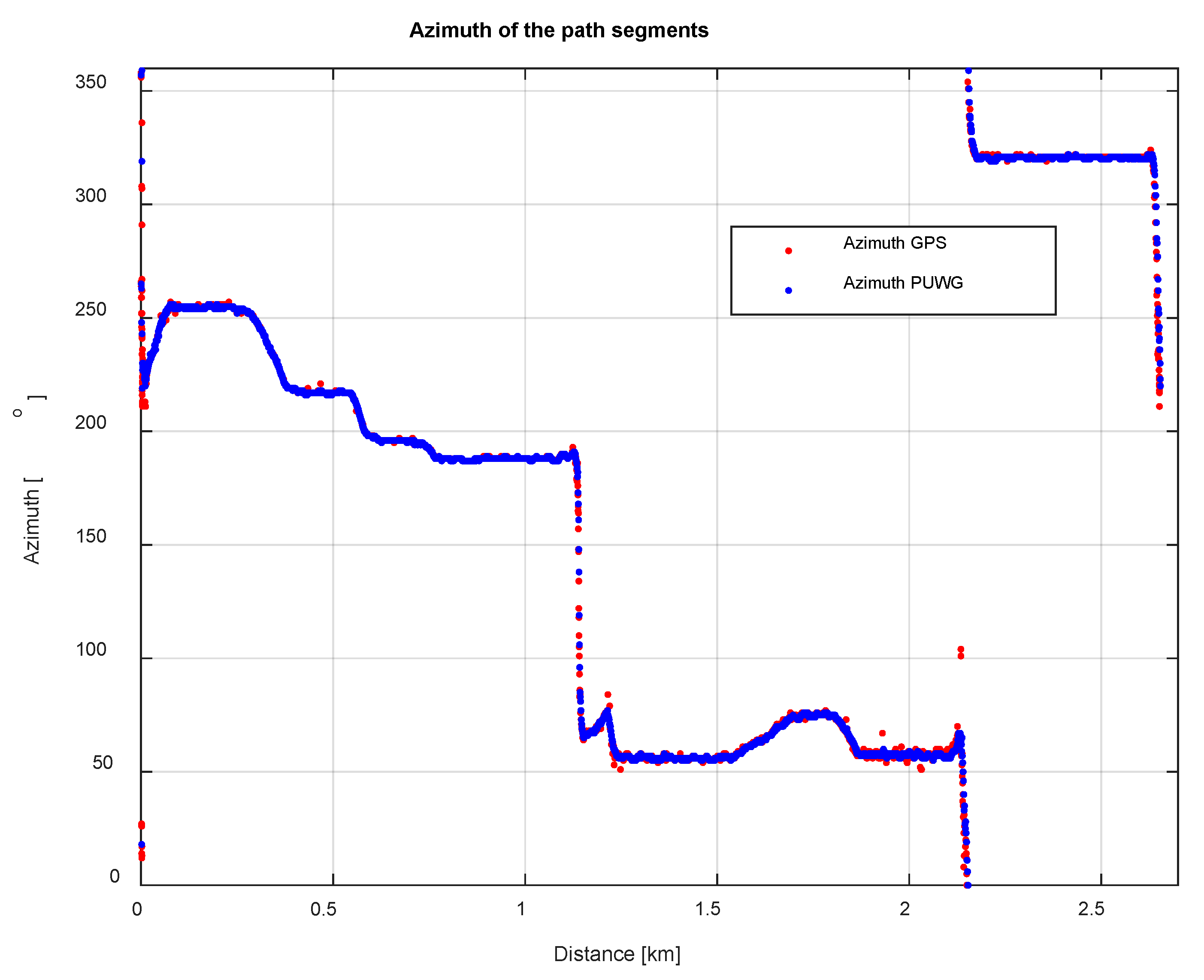 Energies 15 00758 g021 550