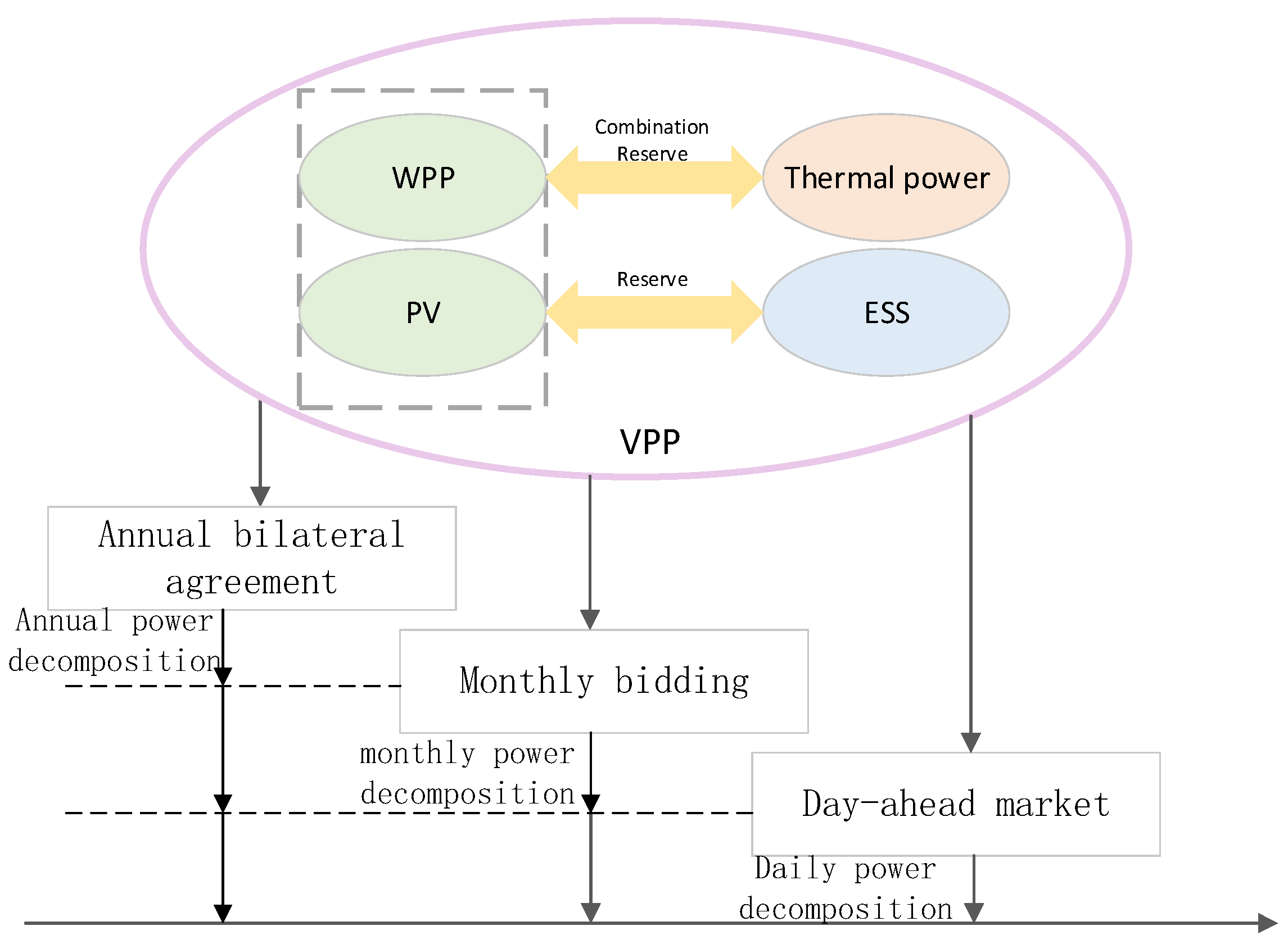 Energies 15 00759 g002 550