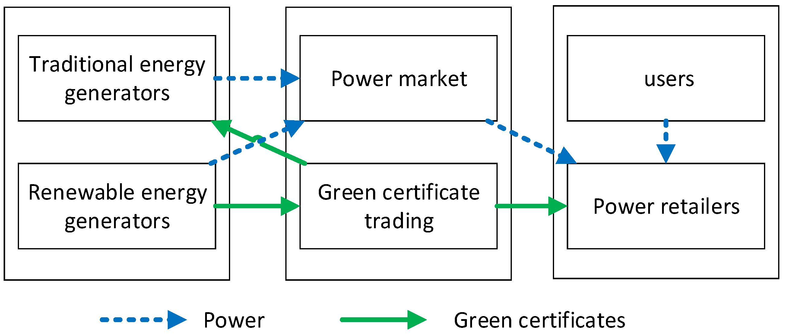 Energies 15 00759 g003 550