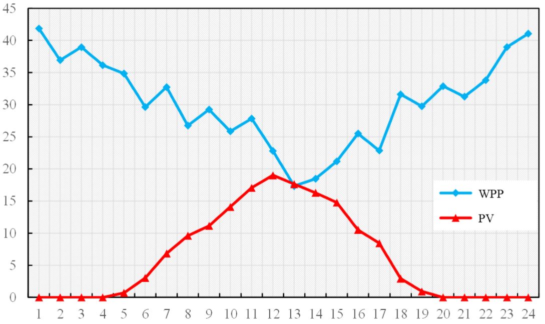Energies 15 00759 g004 550