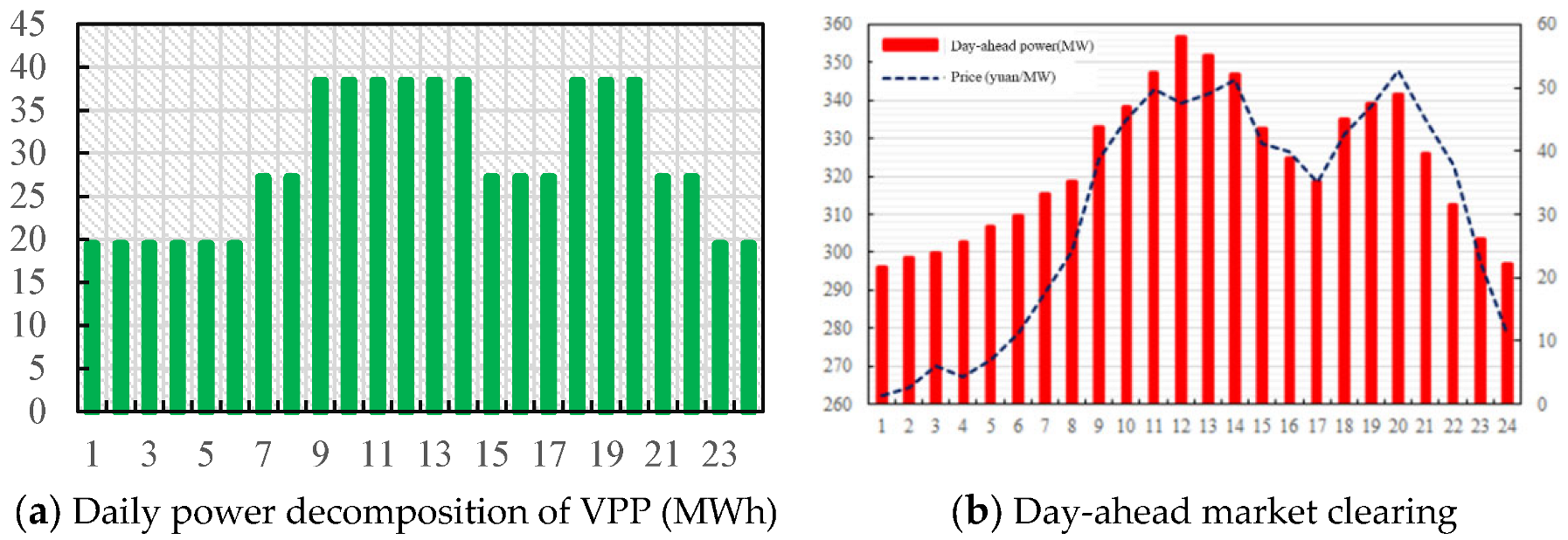 Energies 15 00759 g005 550