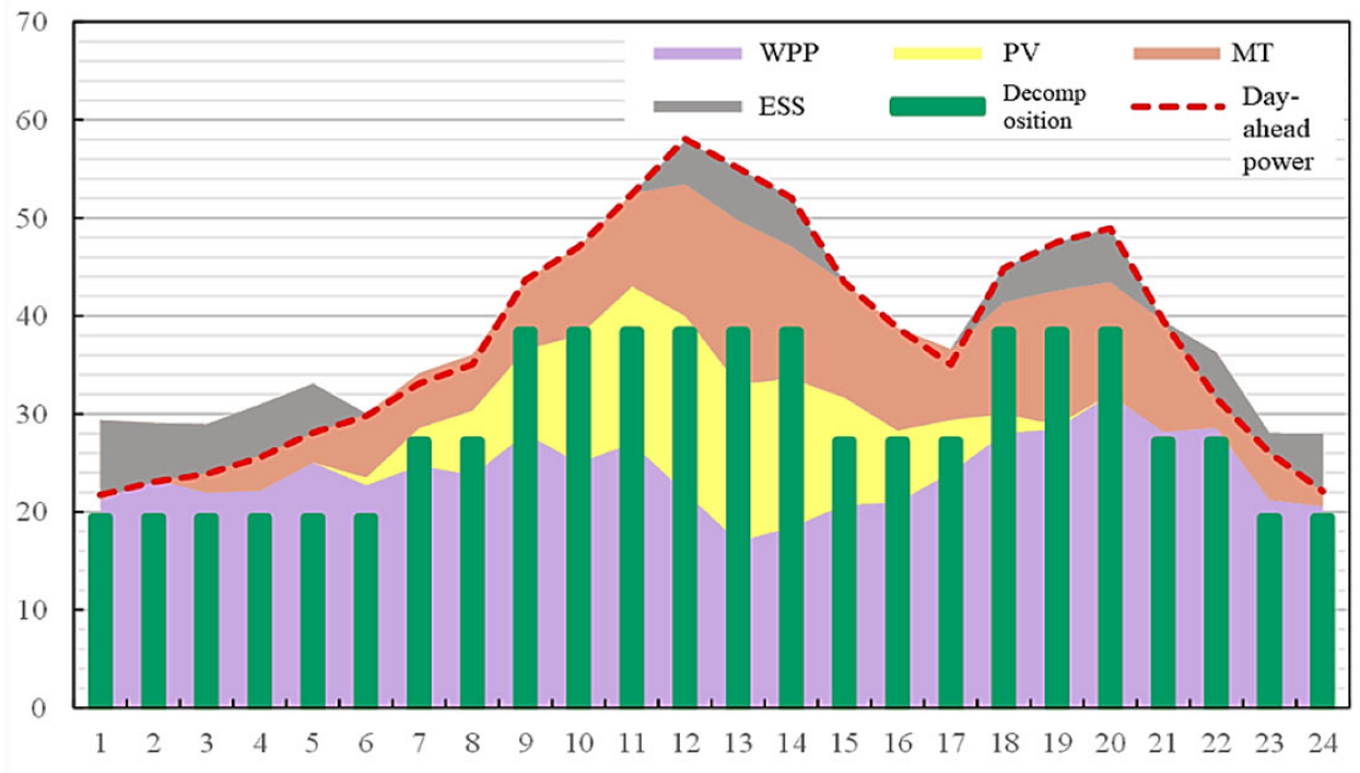 Energies 15 00759 g007 550