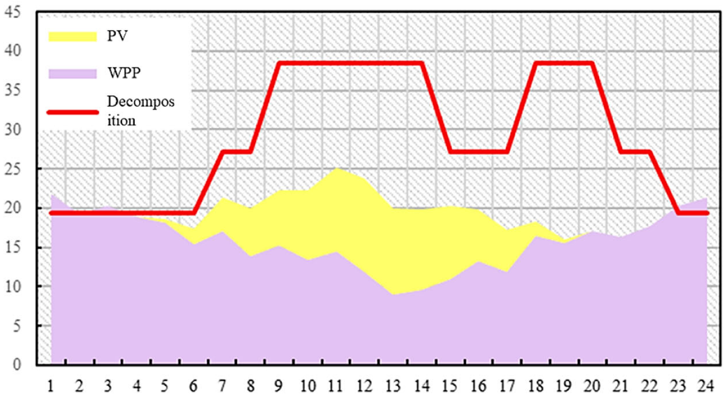 Energies 15 00759 g008 550