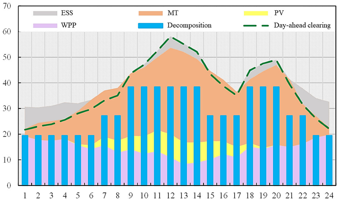 Energies 15 00759 g009 550