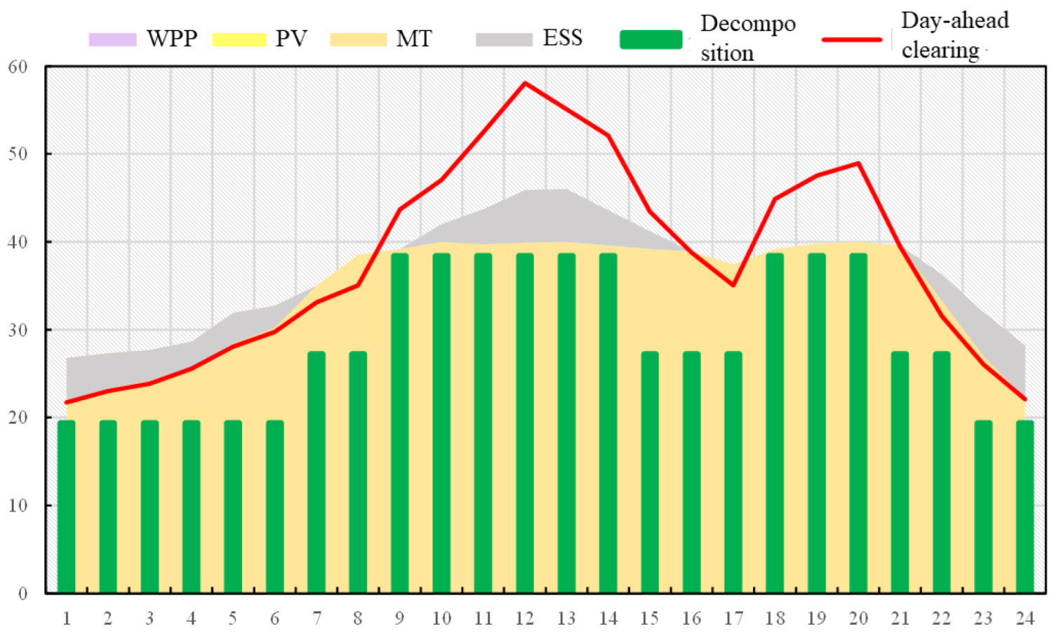 Energies 15 00759 g010 550