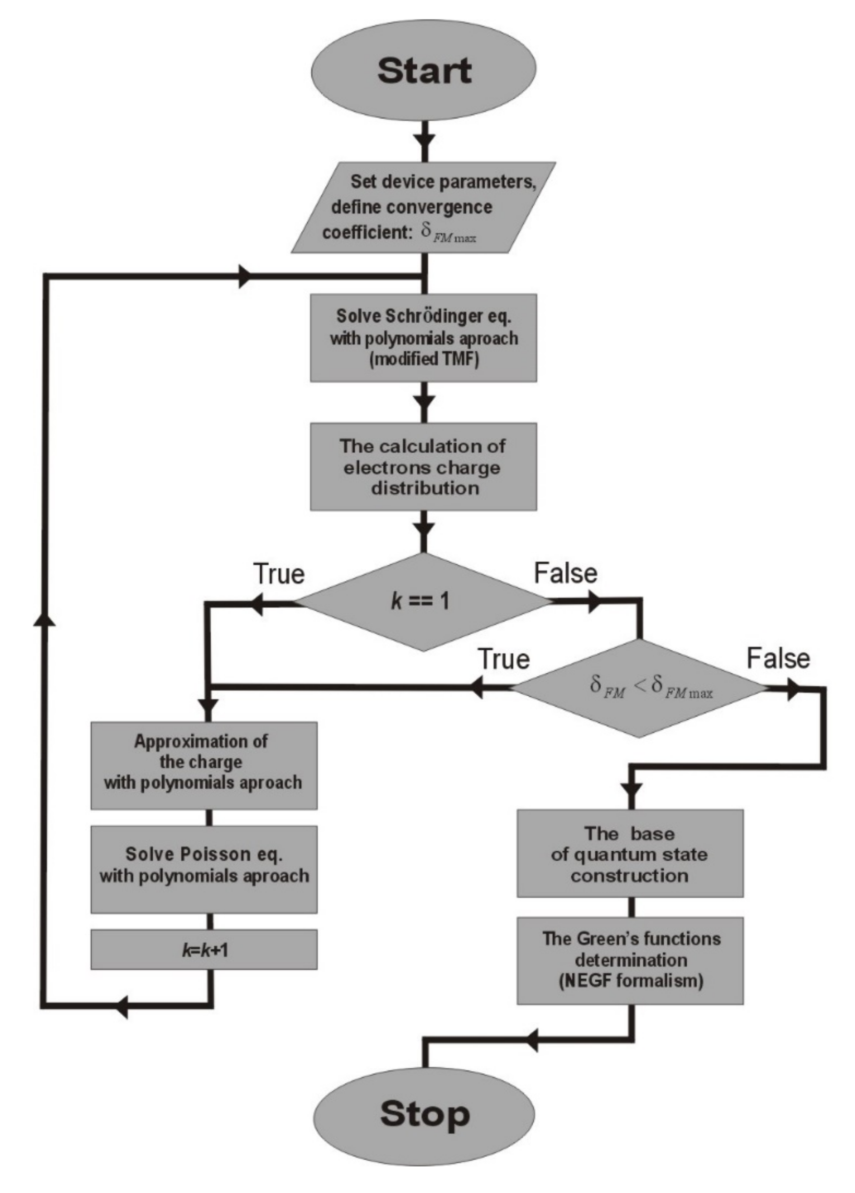 Energies 15 00760 g003
