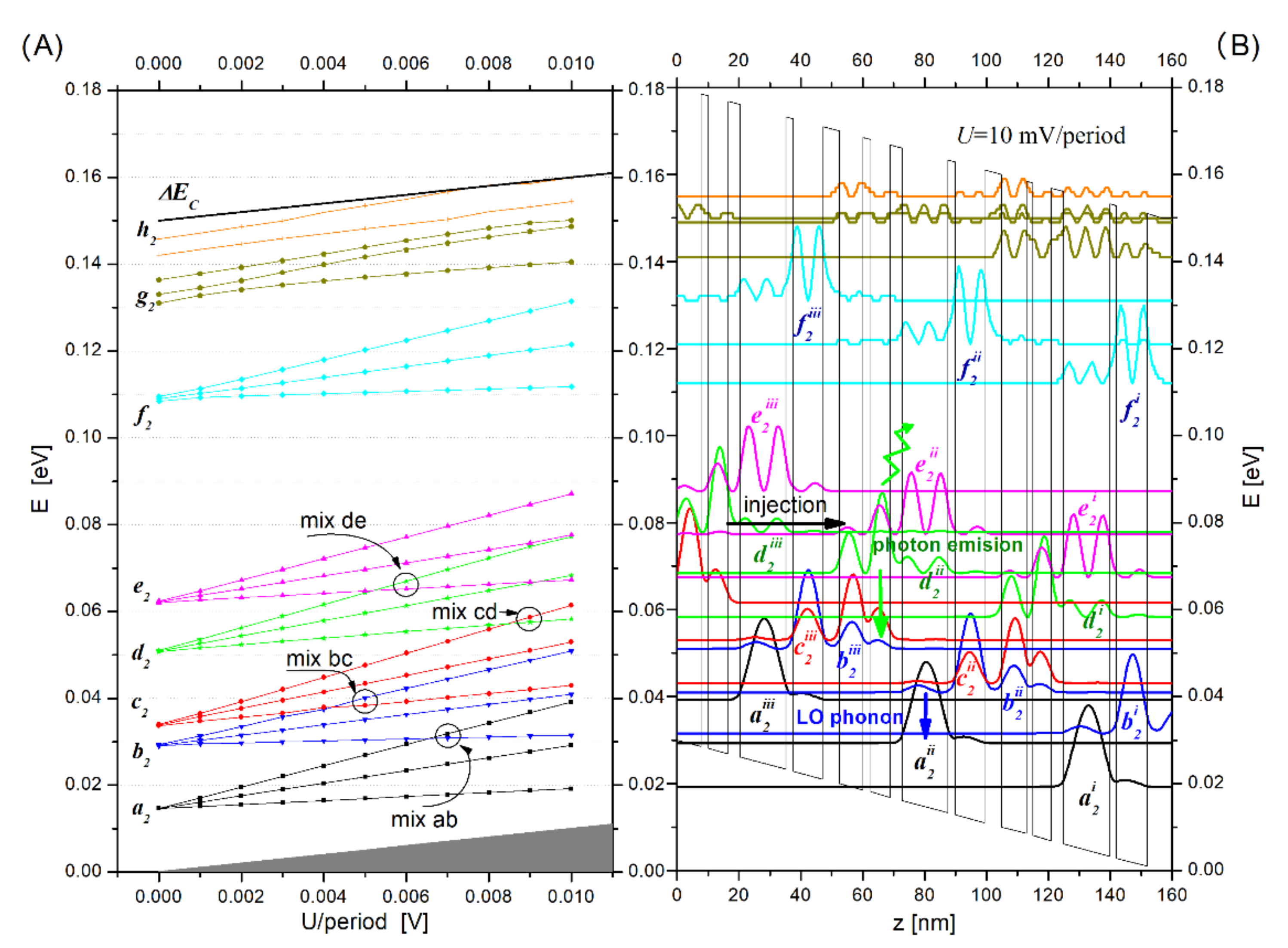 Energies 15 00760 g006