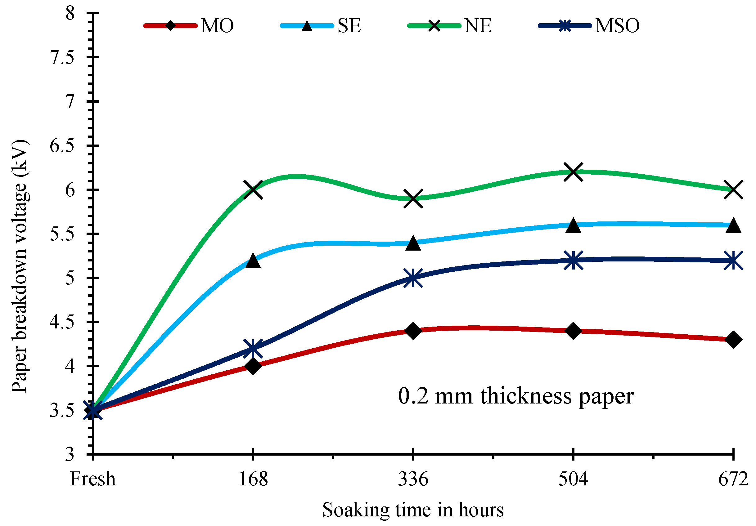Energies 15 00762 g004 550