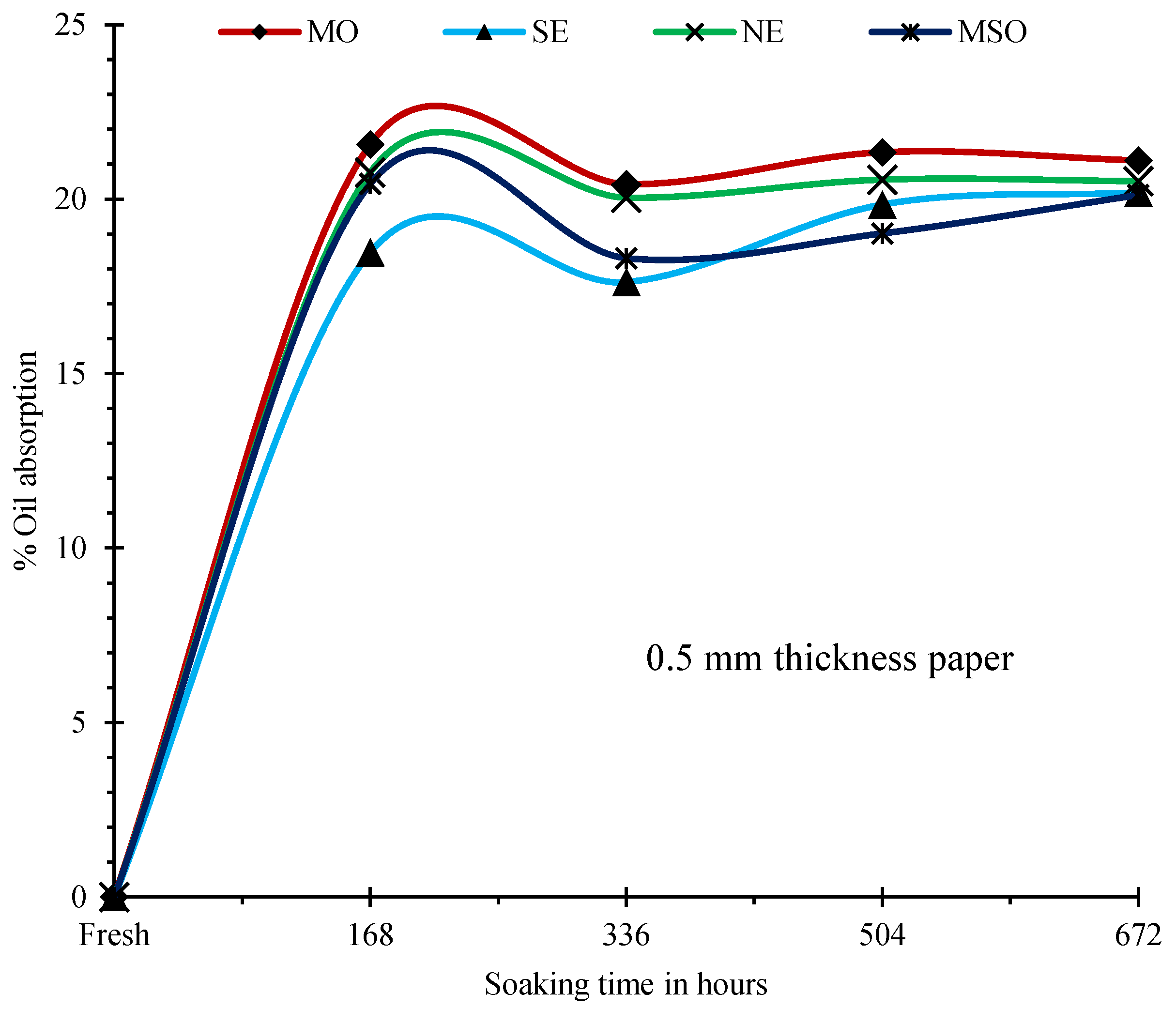 Energies 15 00762 g005 550