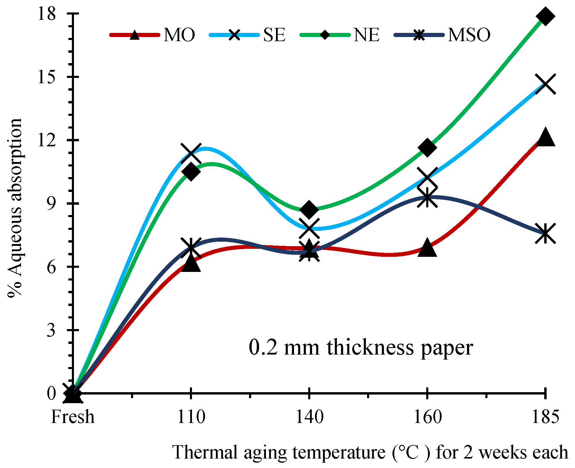 Energies 15 00762 g007 550