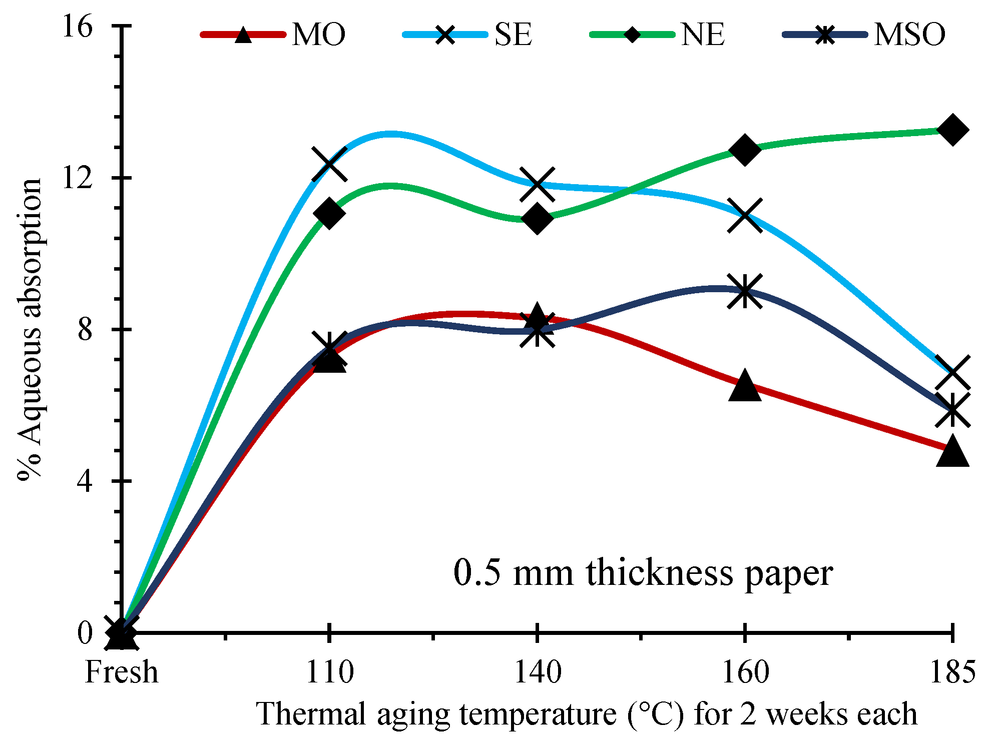 Energies 15 00762 g009 550