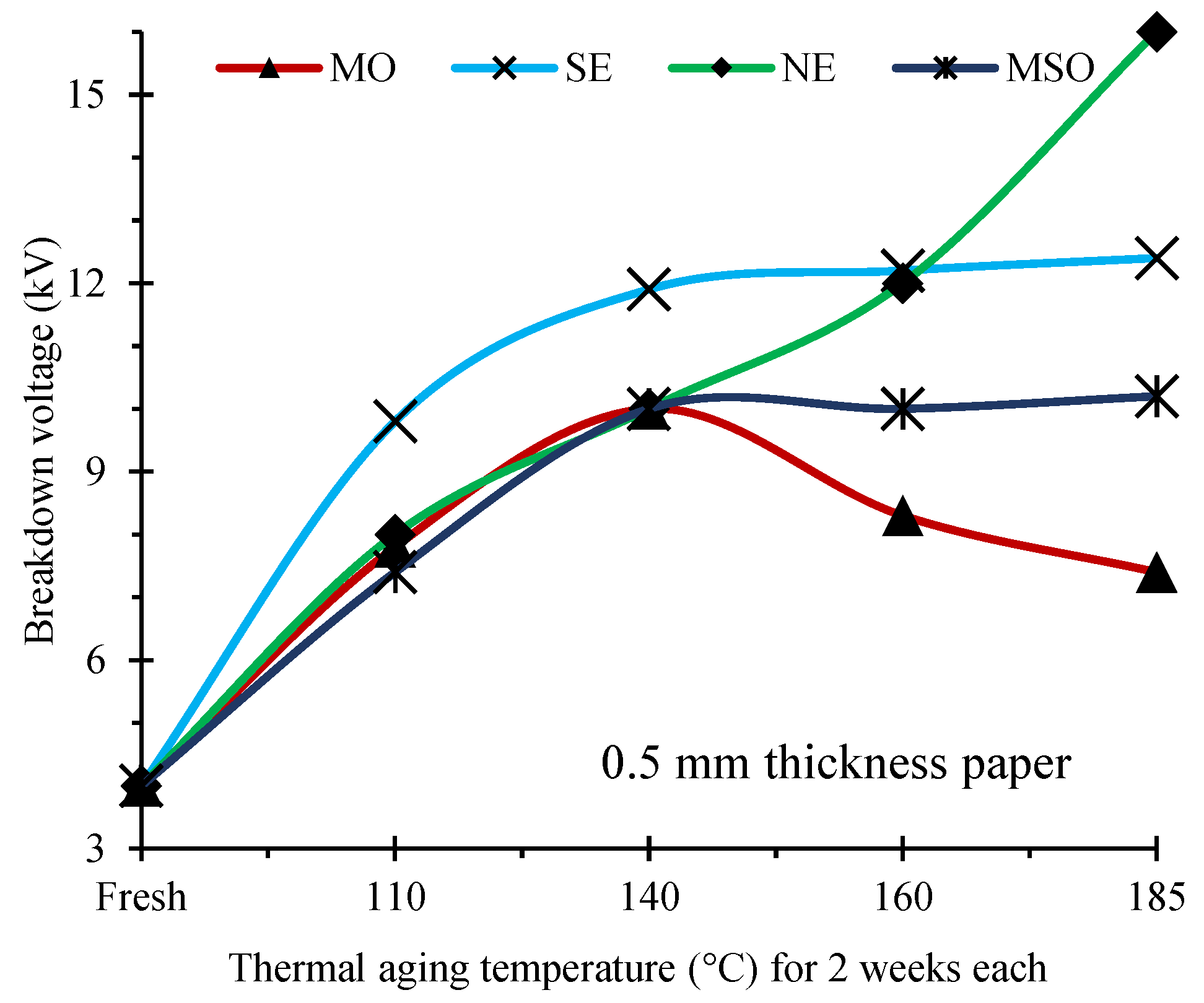 Energies 15 00762 g010 550