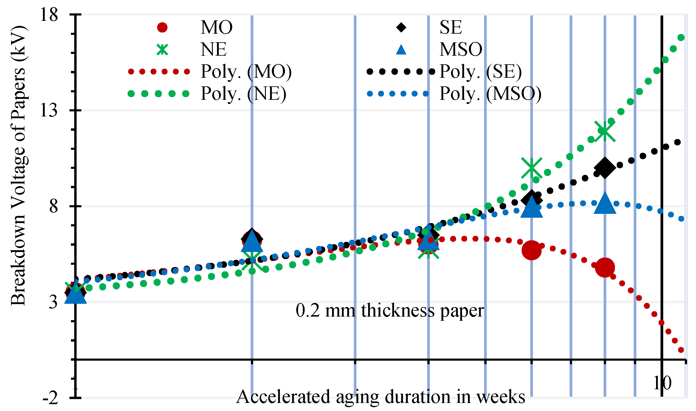 Energies 15 00762 g012 550