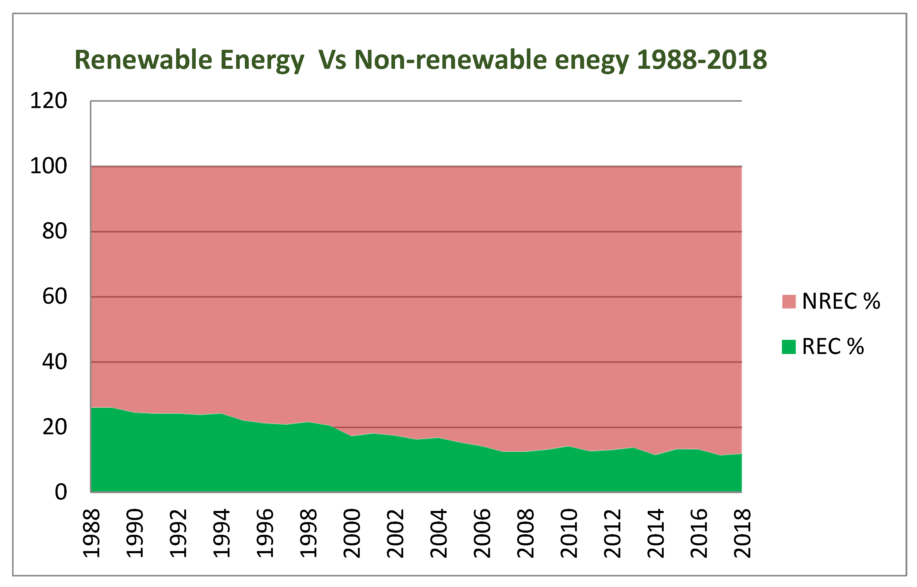 Energies 15 00763 g001 550