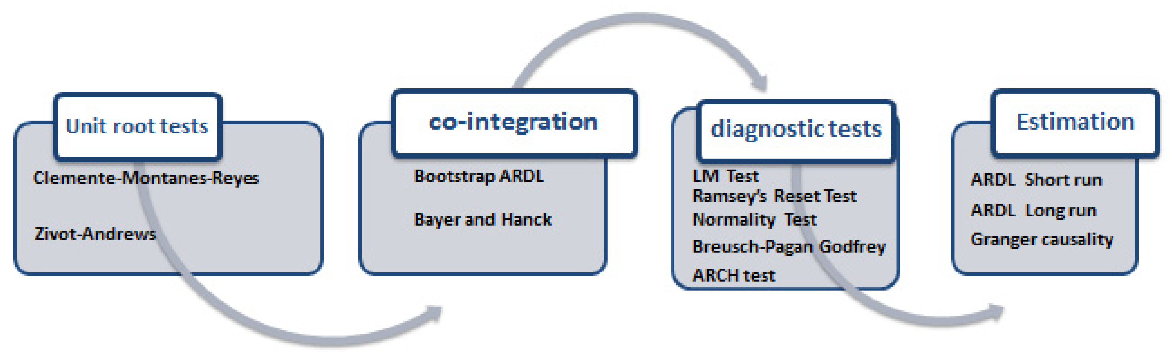 Energies 15 00763 g002 550