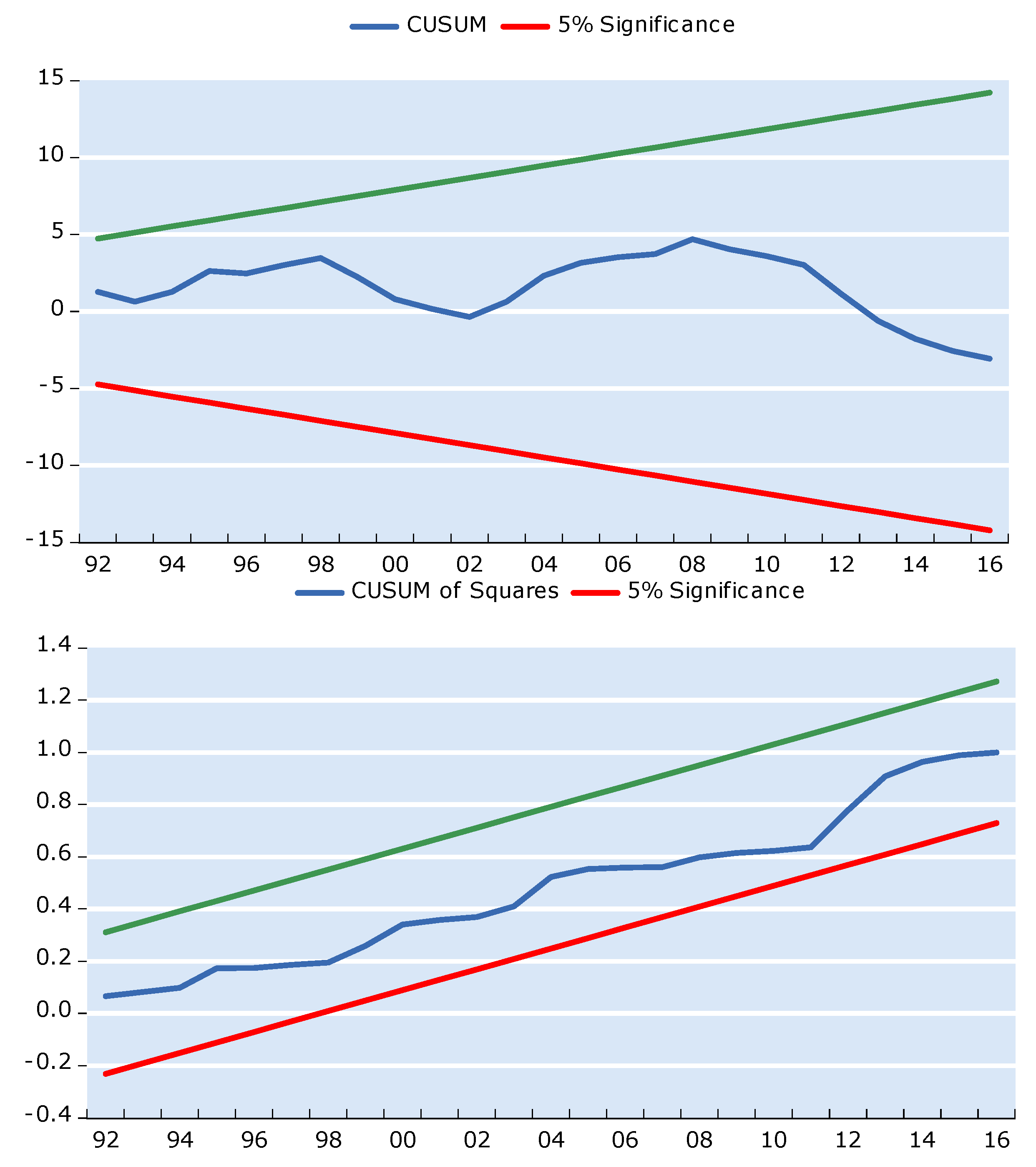 Energies 15 00763 g003 550