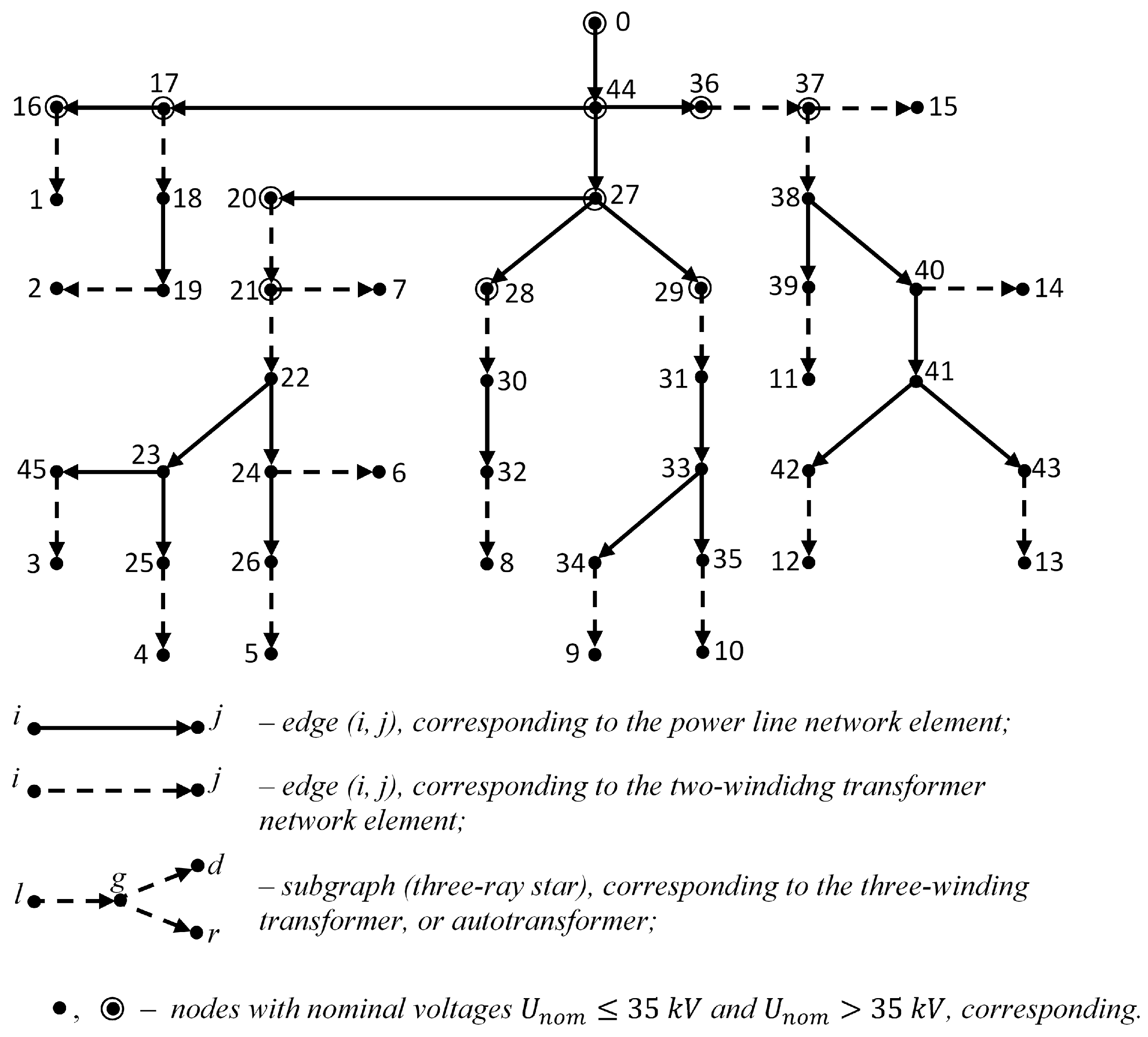 Energies 15 00765 g001 550